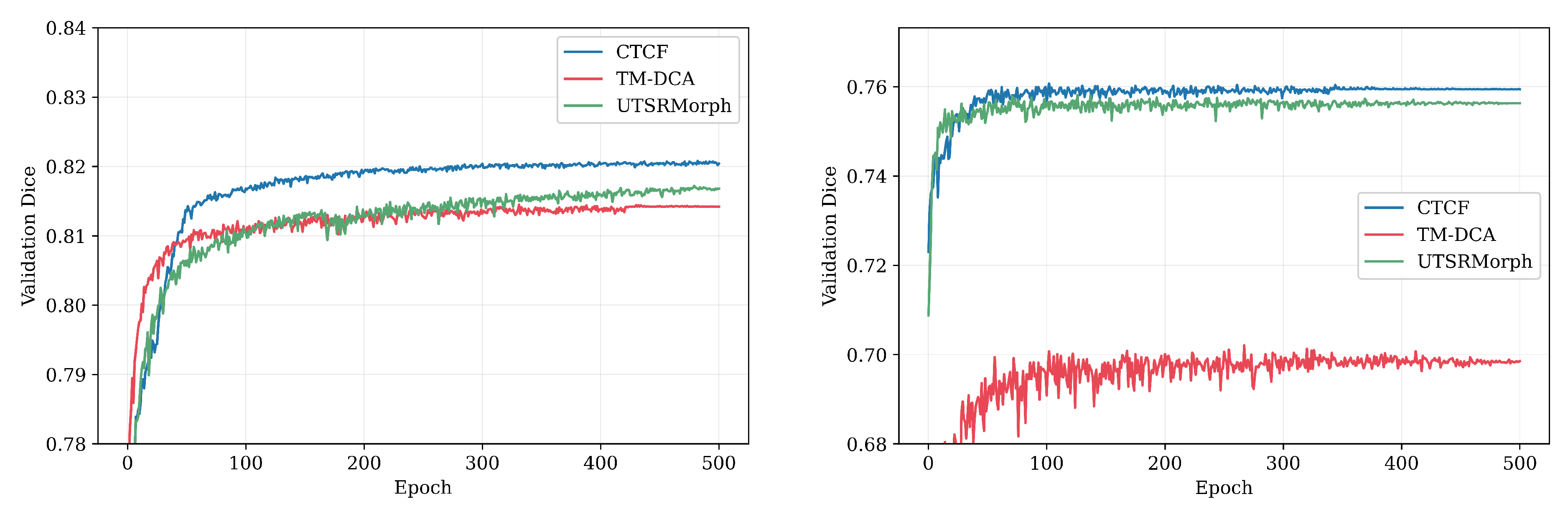 Preprints 207113 g005