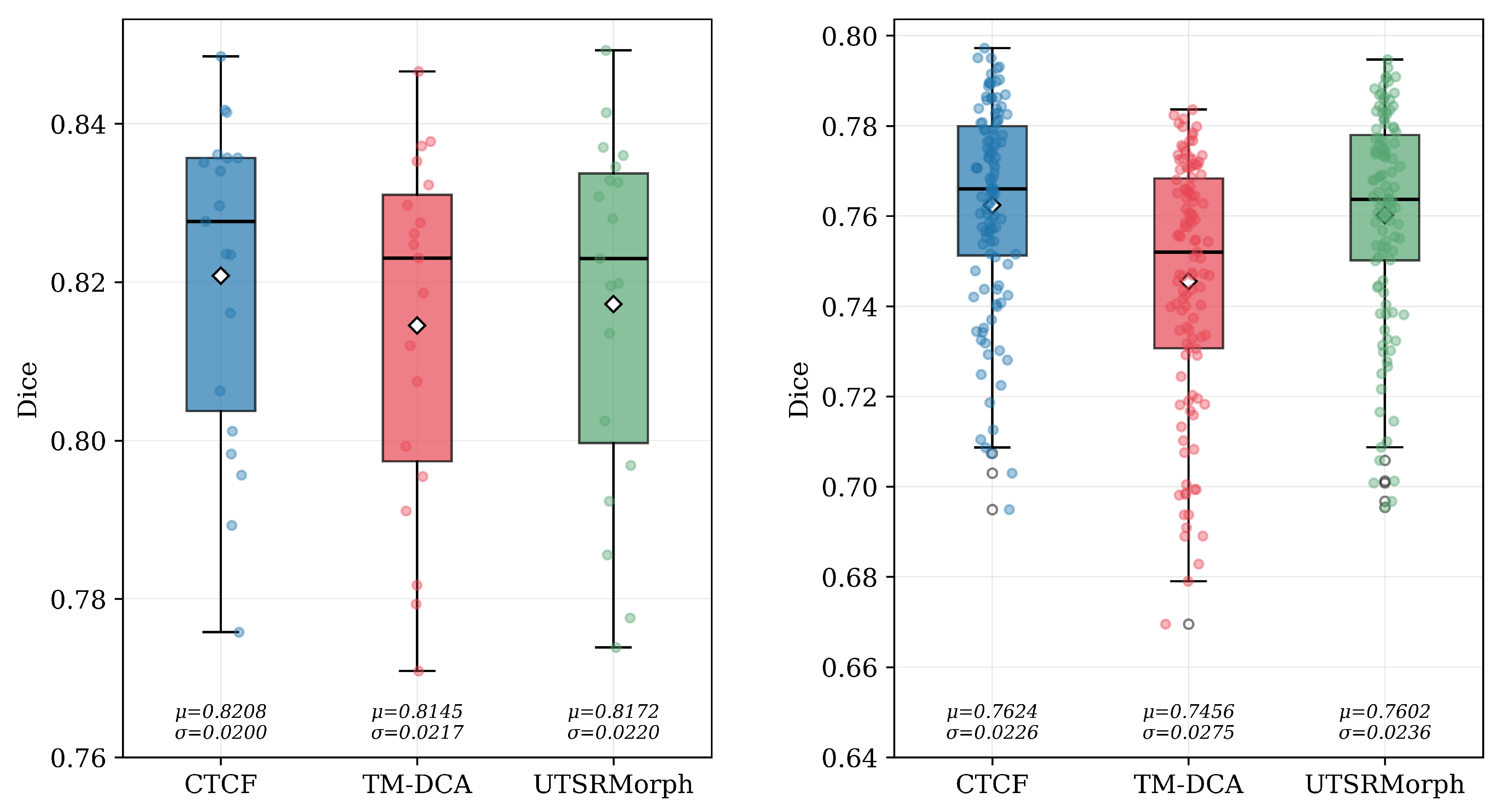 Preprints 207113 g006