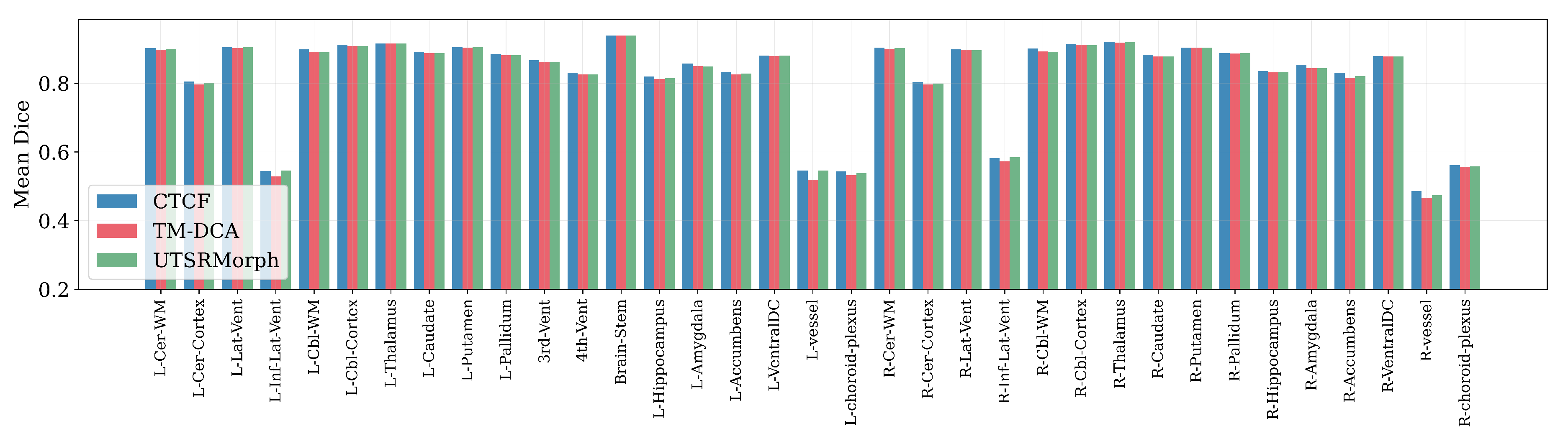 Preprints 207113 g007