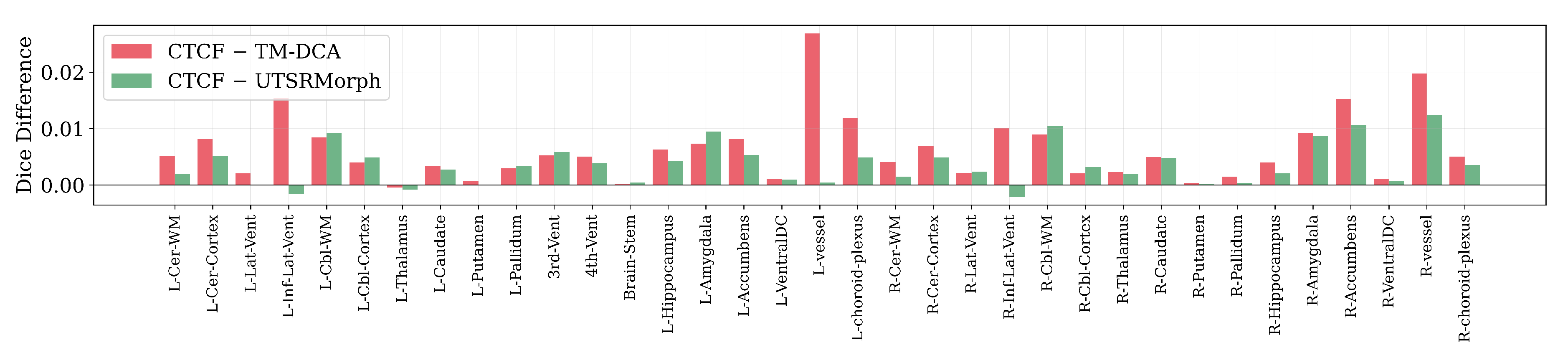 Preprints 207113 g008