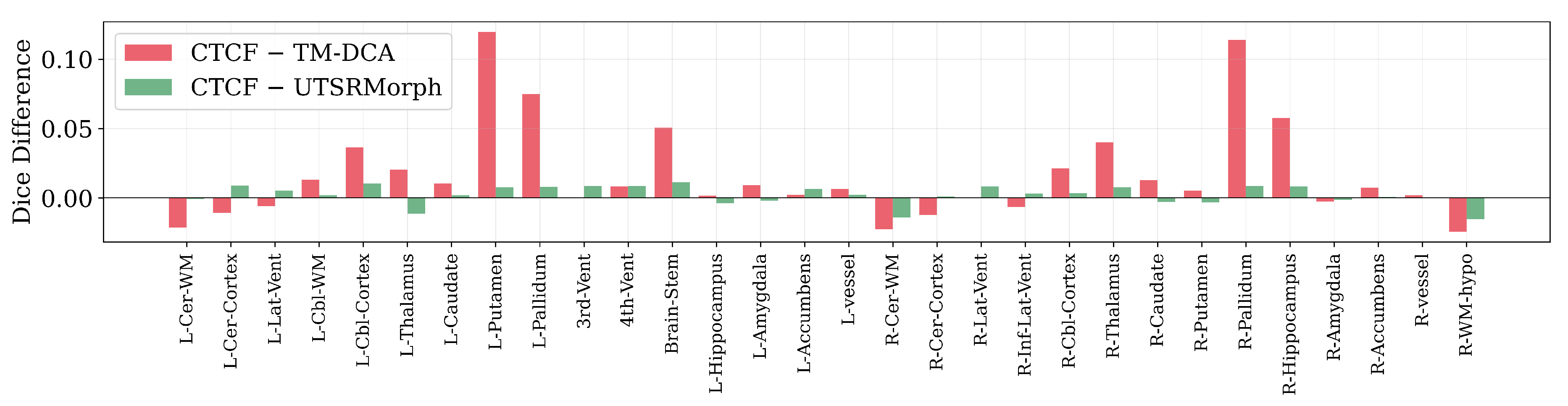 Preprints 207113 g010