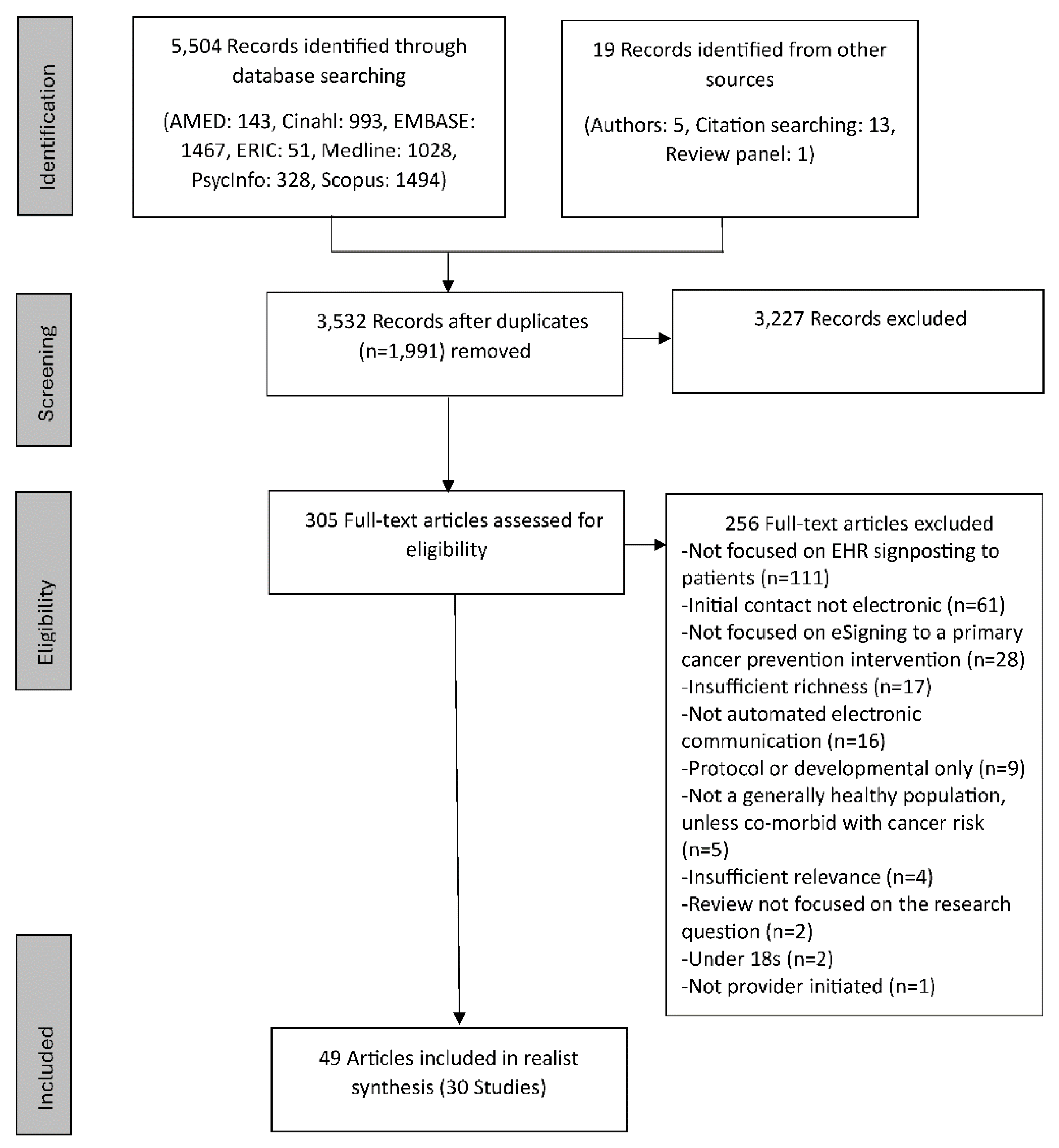 Preprints 185505 g001