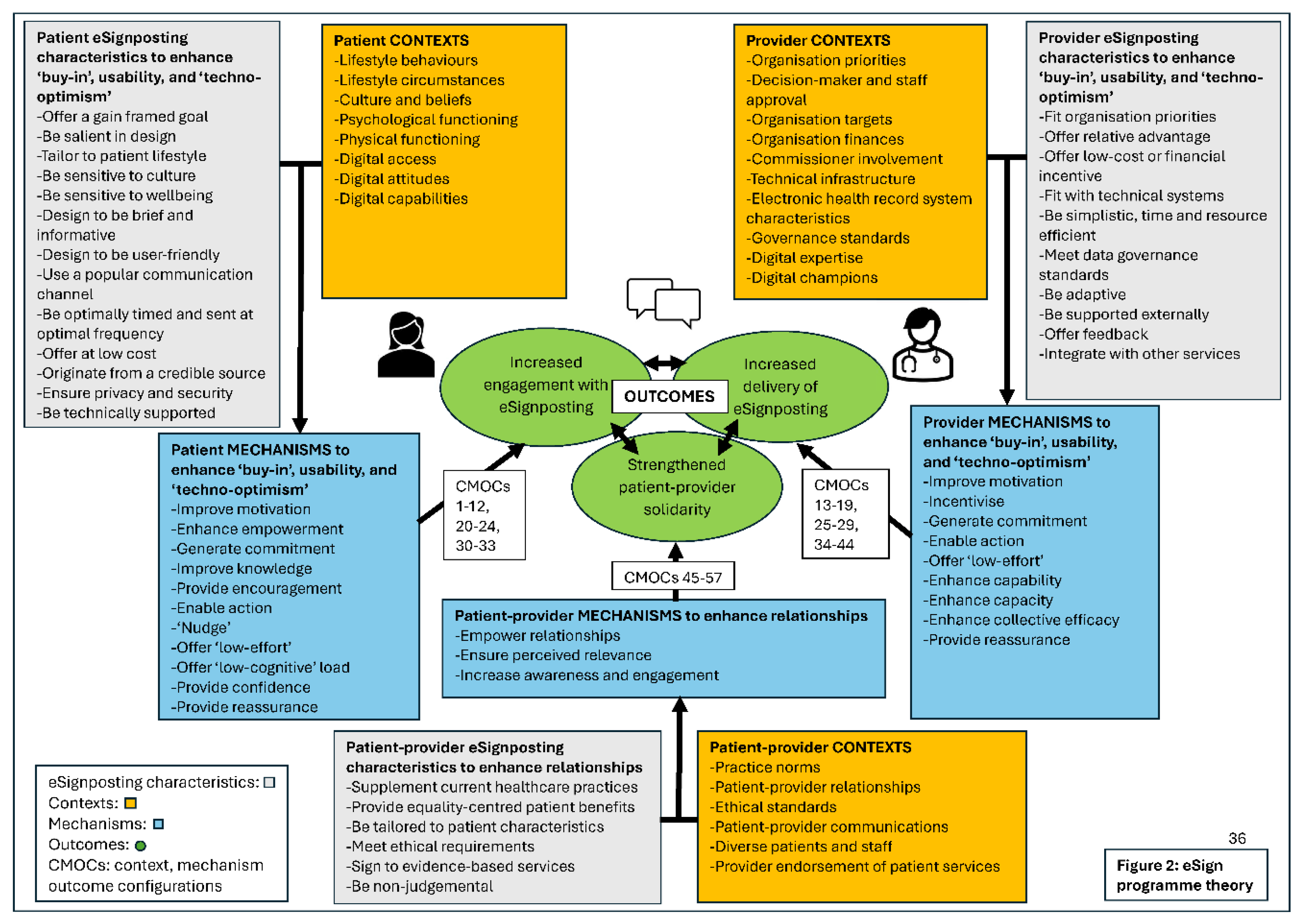 Preprints 185505 g002