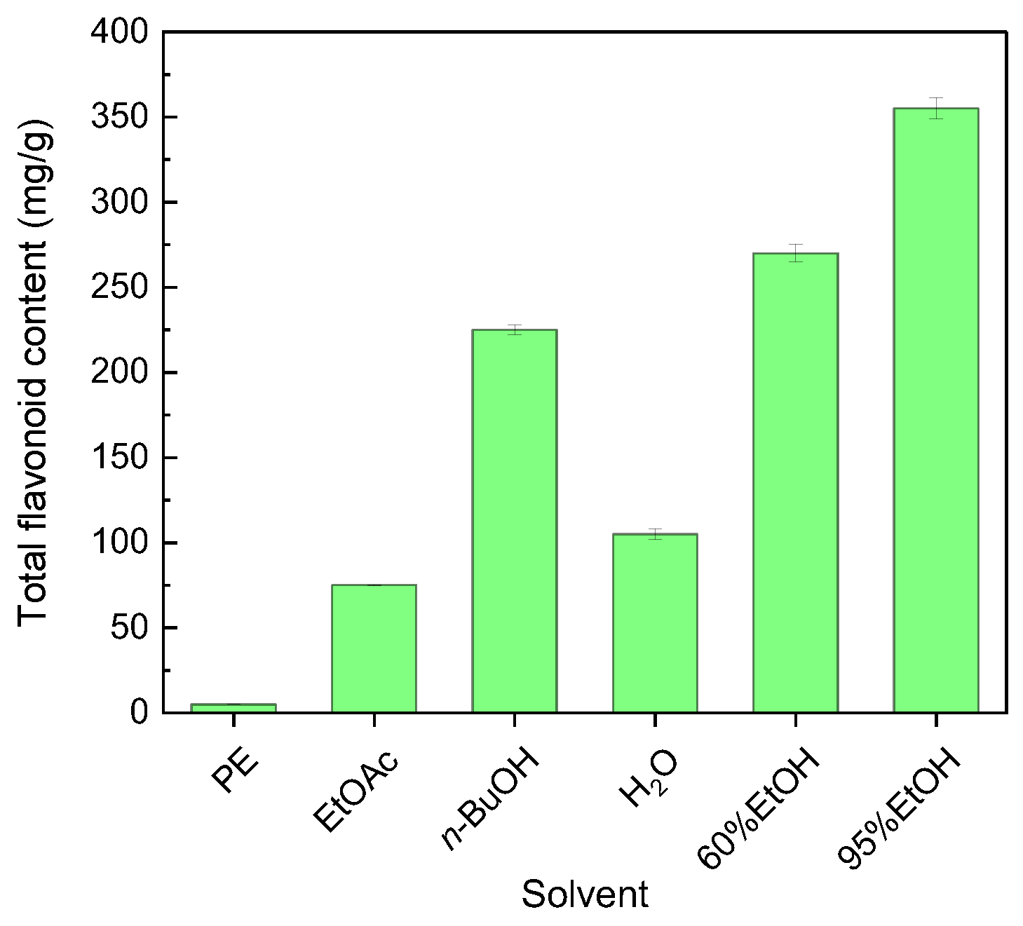 Preprints 209093 g001