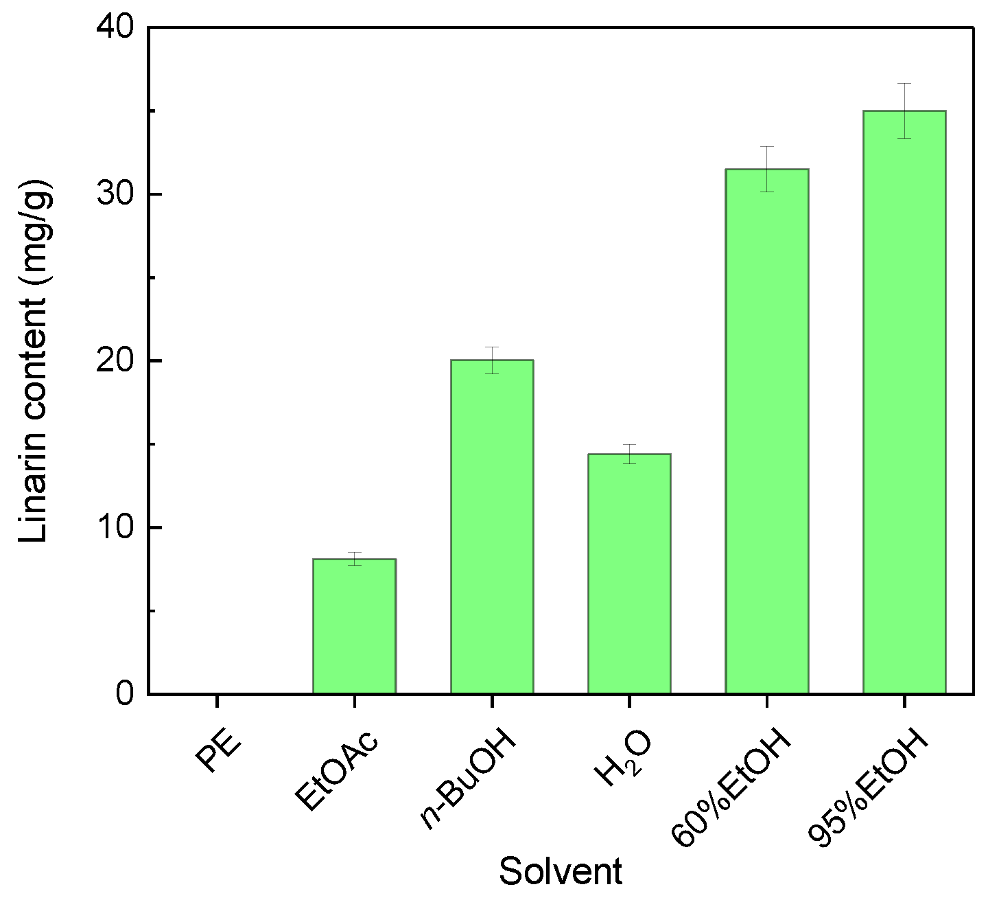 Preprints 209093 g002