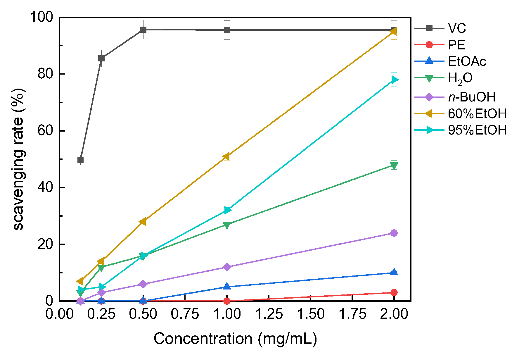 Preprints 209093 g003