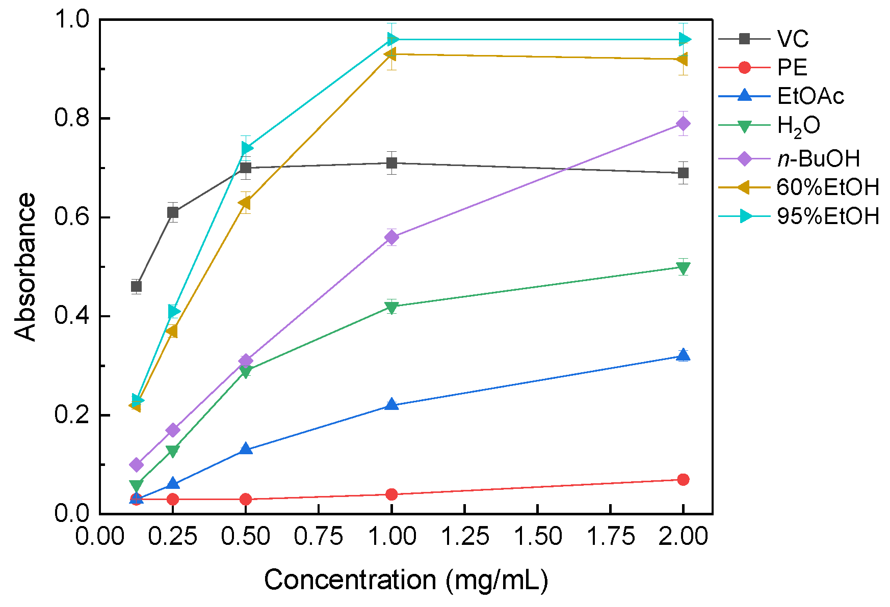 Preprints 209093 g005