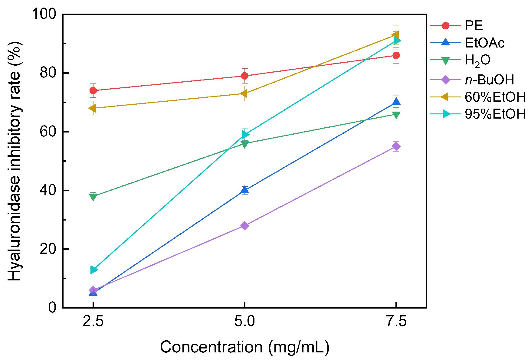 Preprints 209093 g006