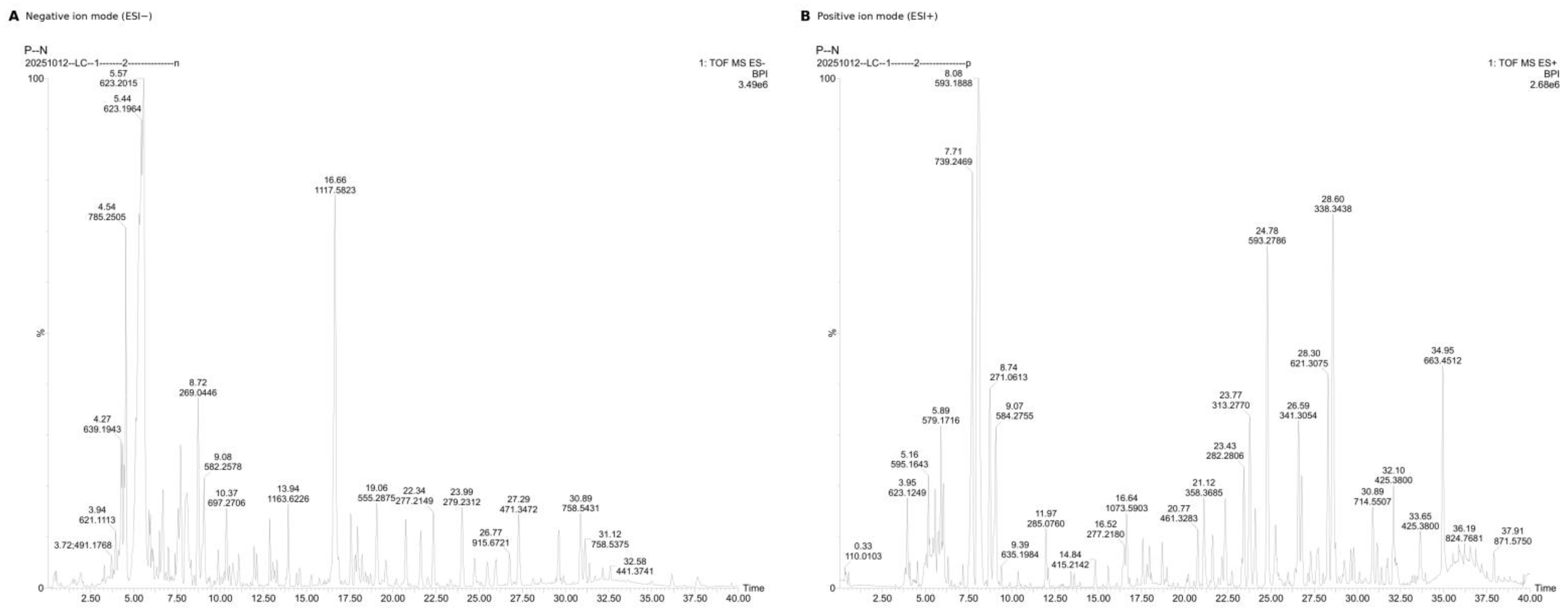 Preprints 209093 g007