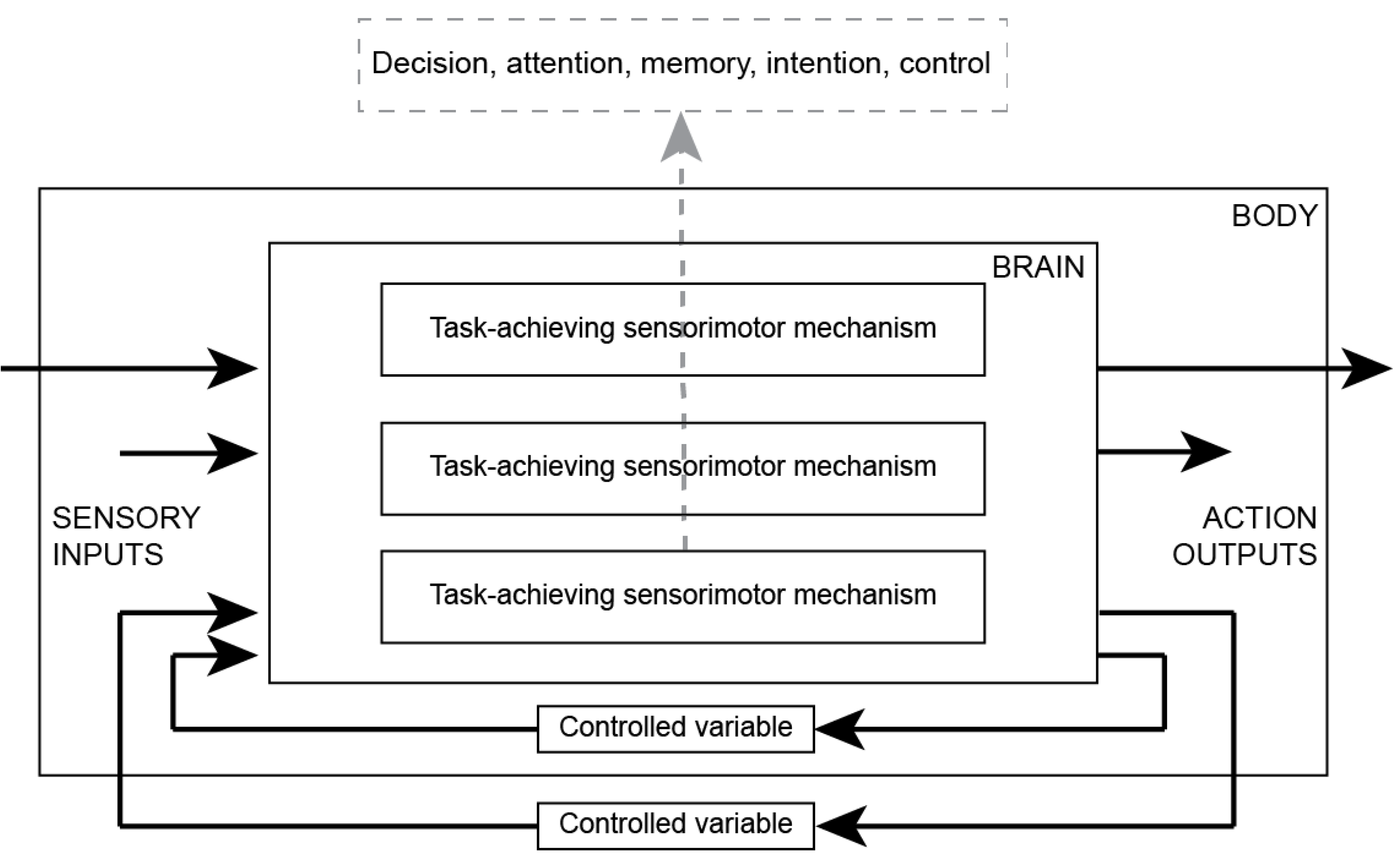 Preprints 167626 g003