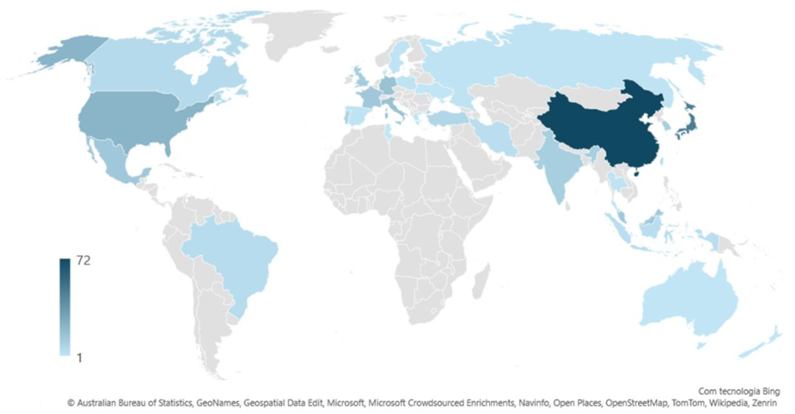 Preprints 142120 g003