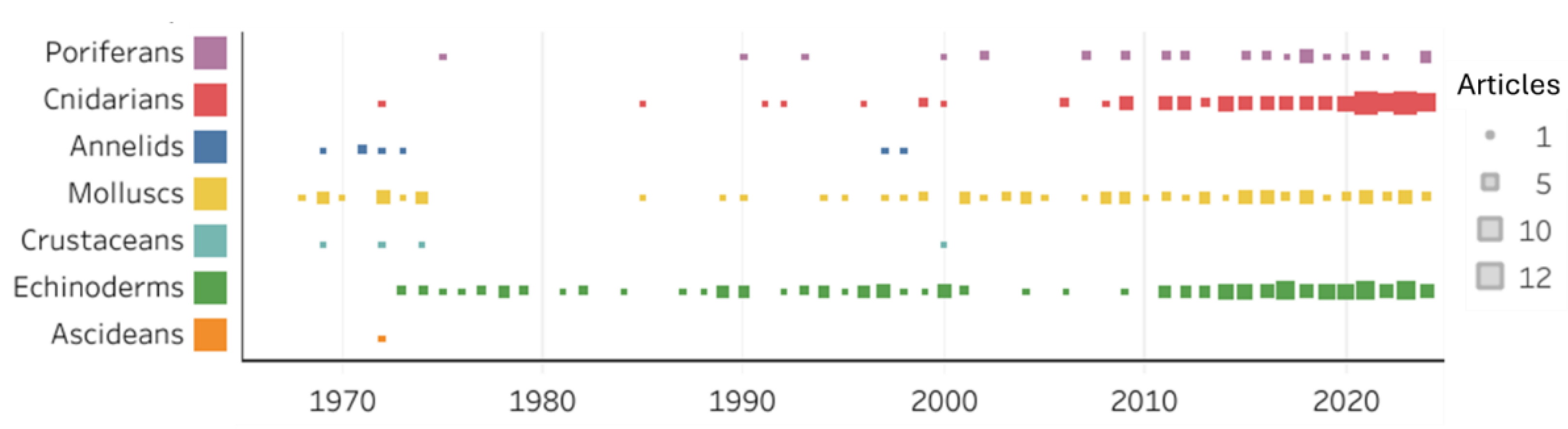 Preprints 142120 g004