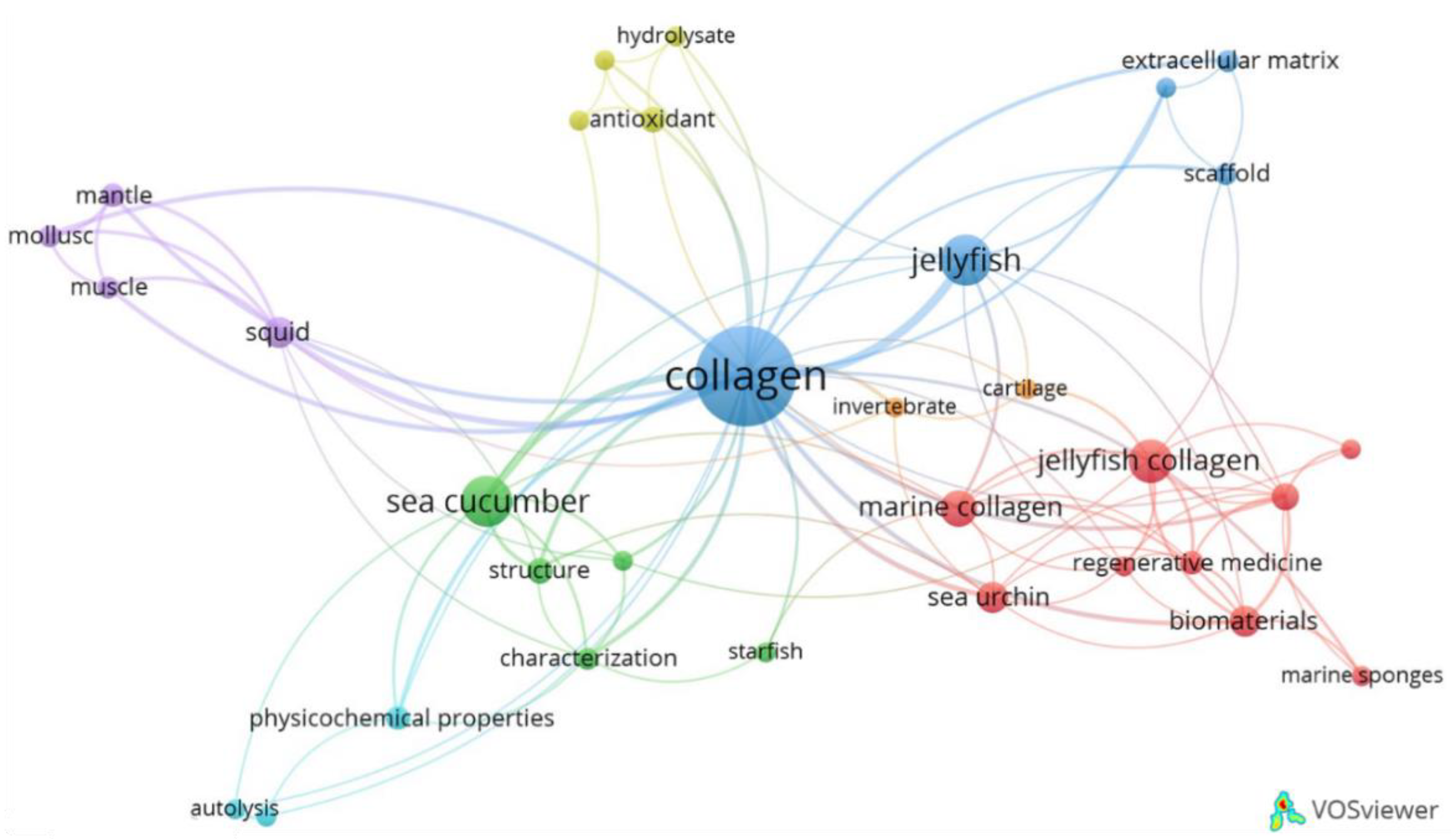 Preprints 142120 g005
