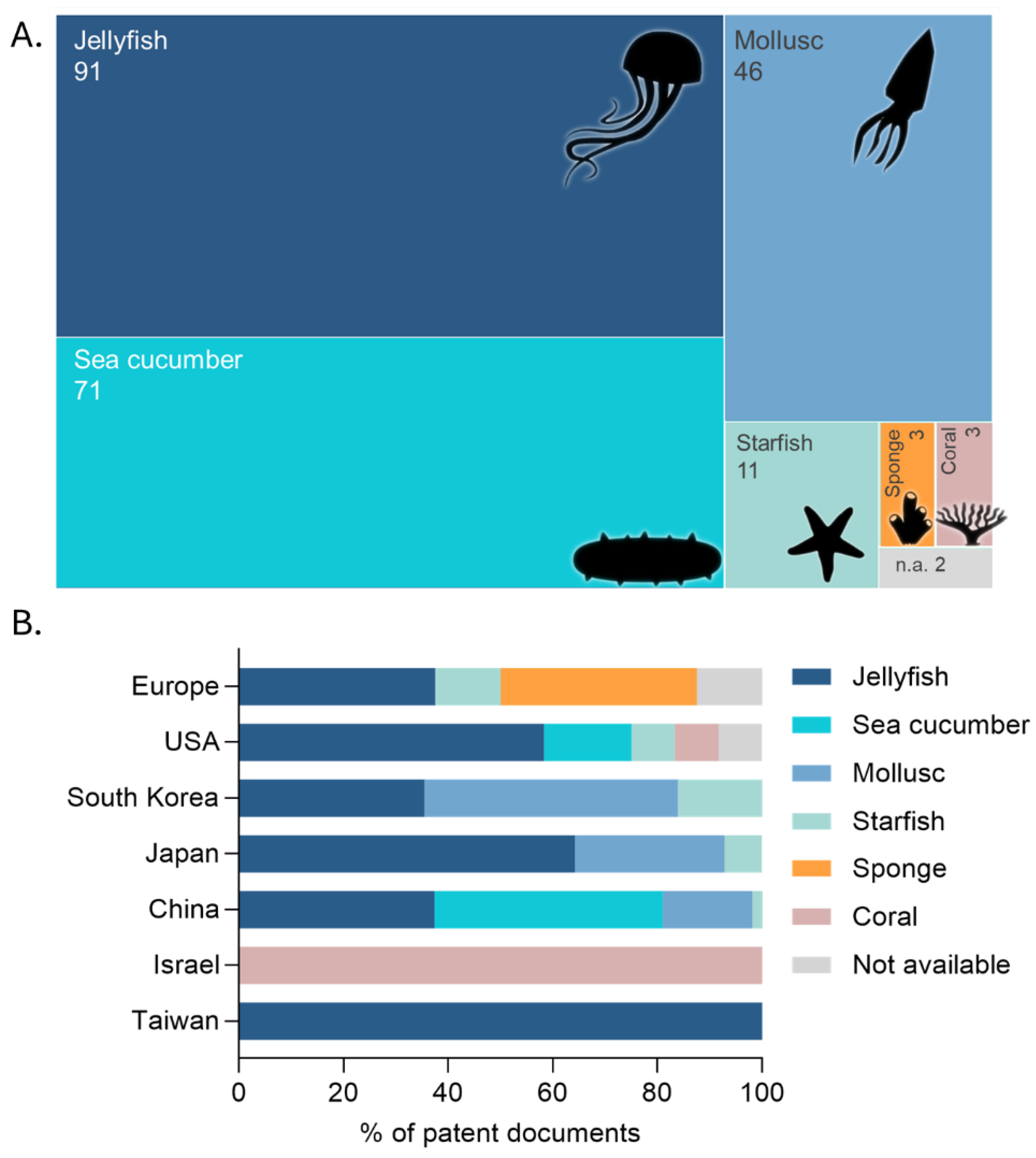 Preprints 142120 g006