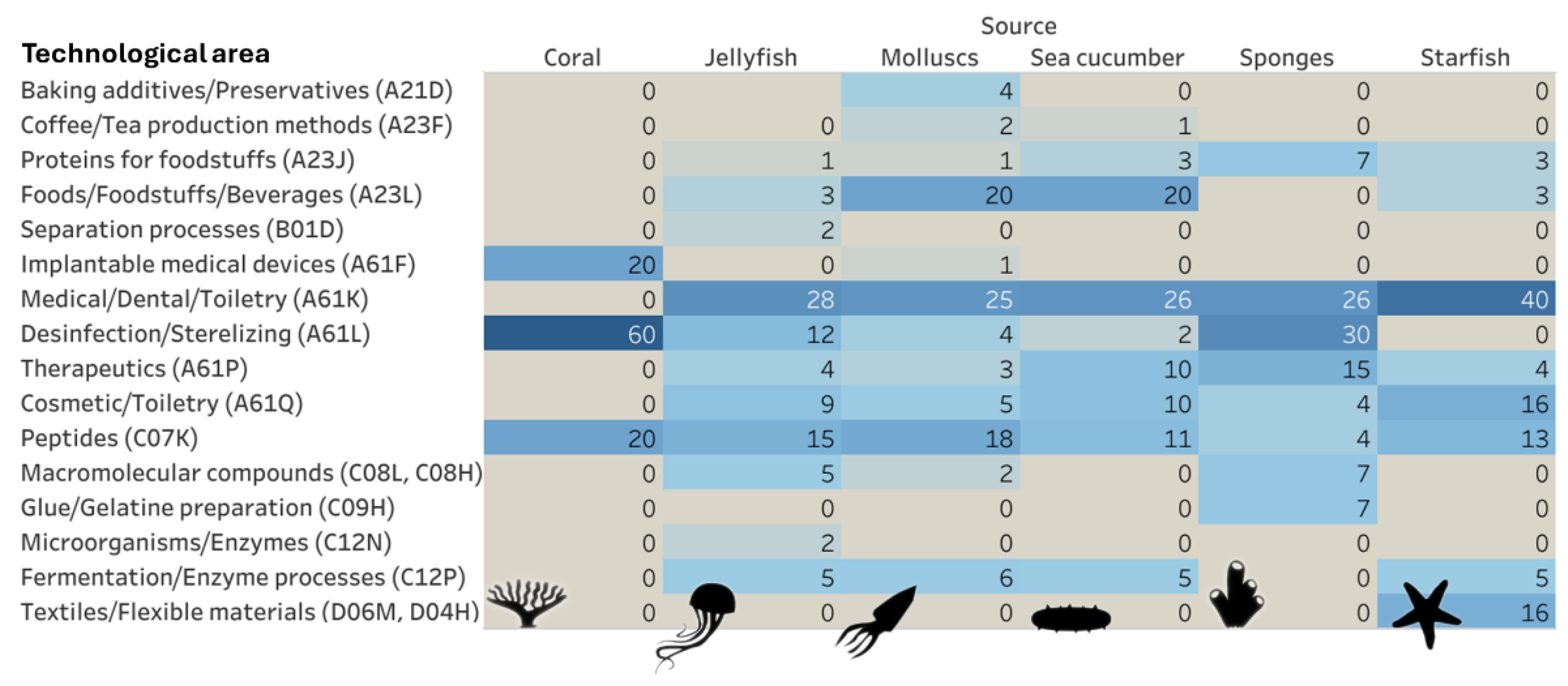 Preprints 142120 g007