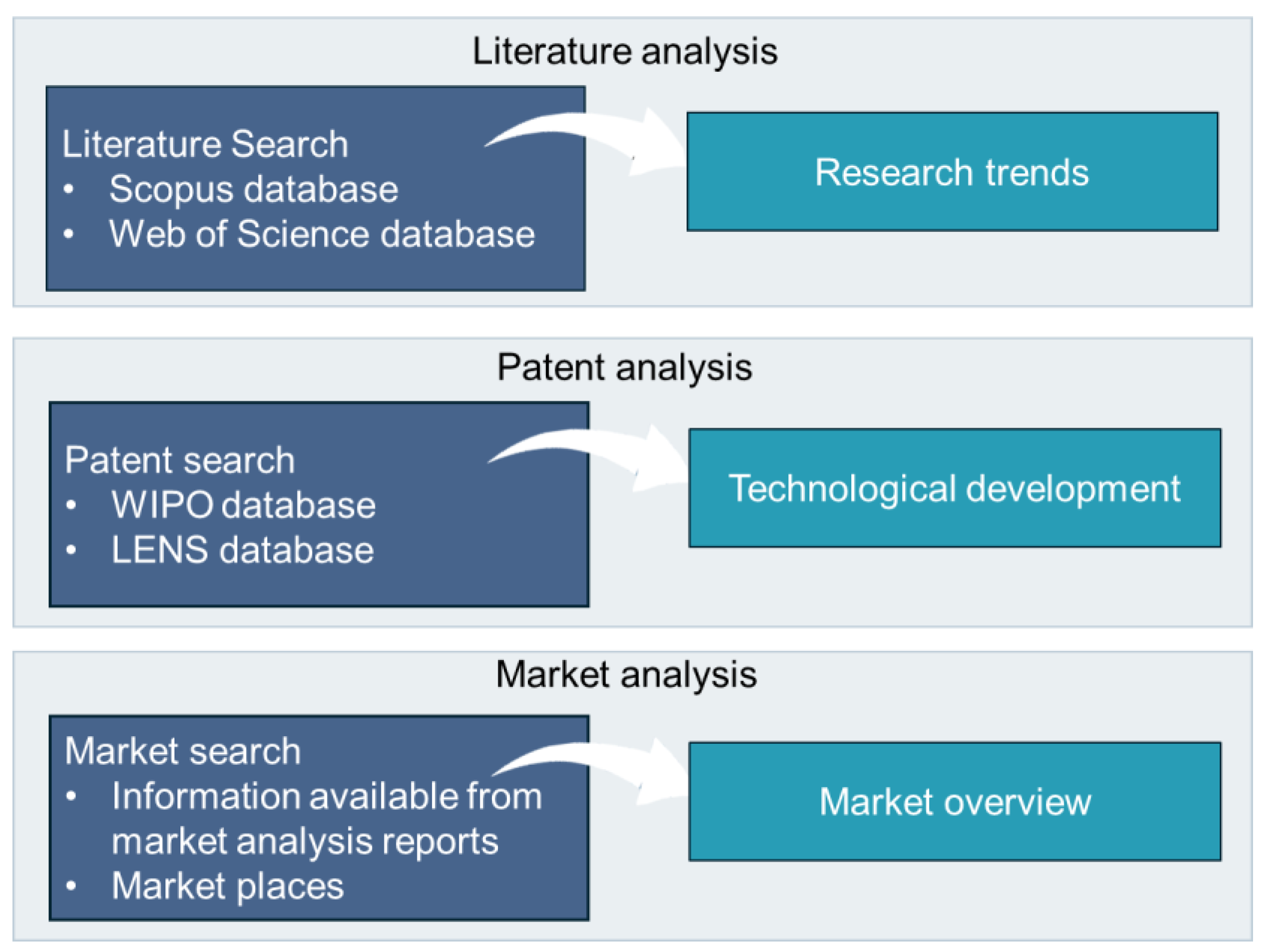 Preprints 142120 g009