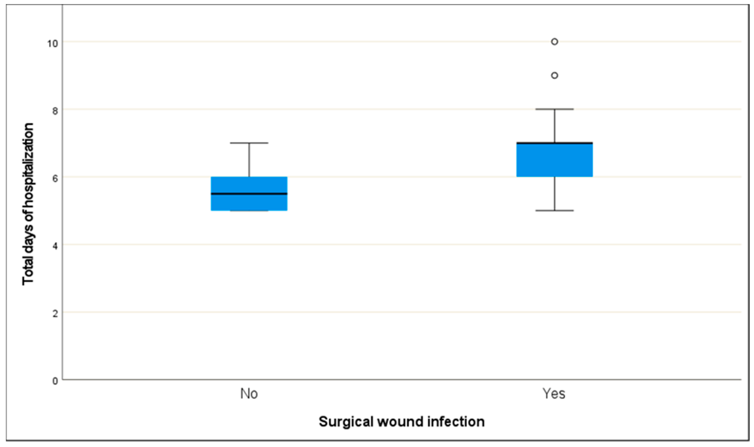 Preprints 167132 g001