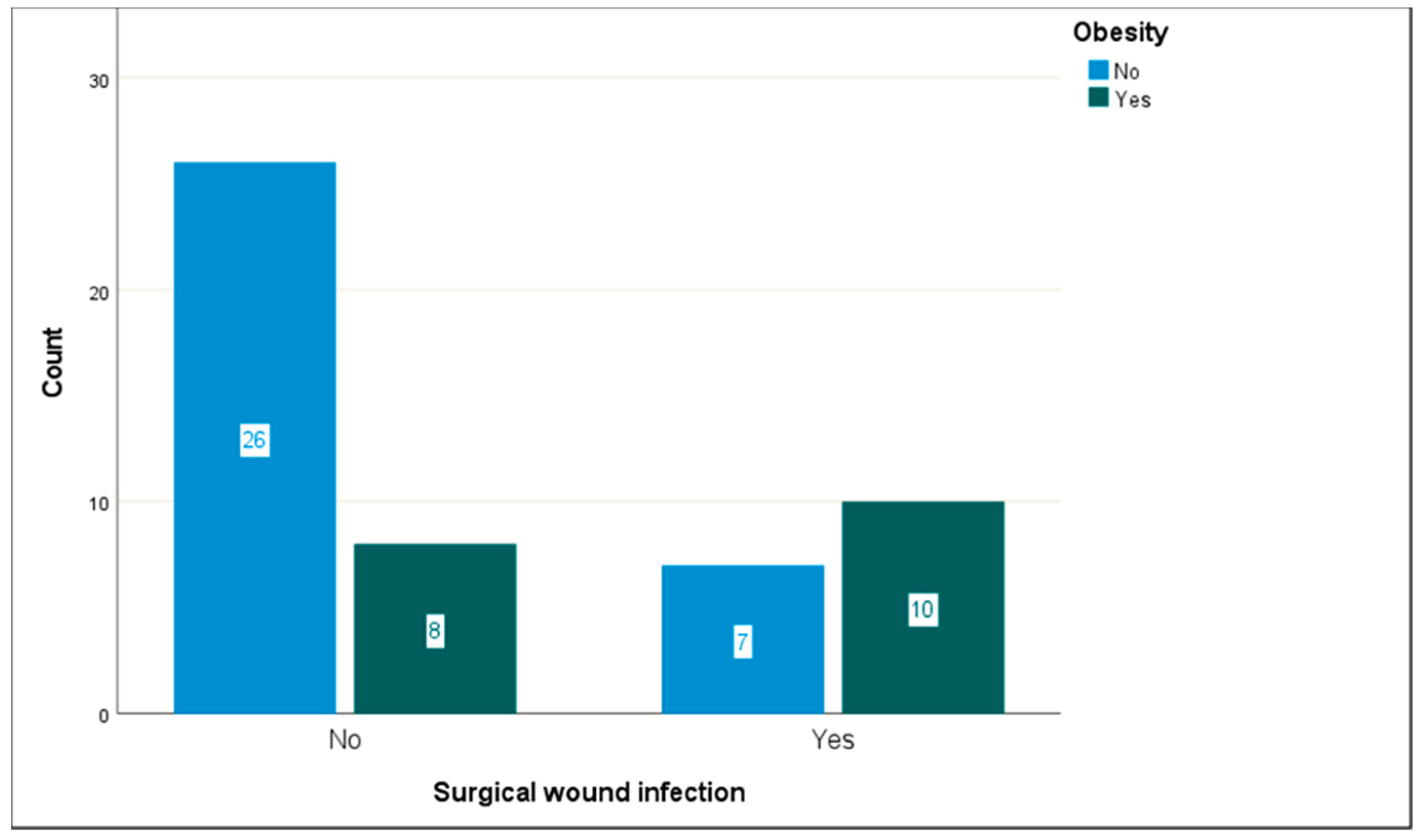 Preprints 167132 g002