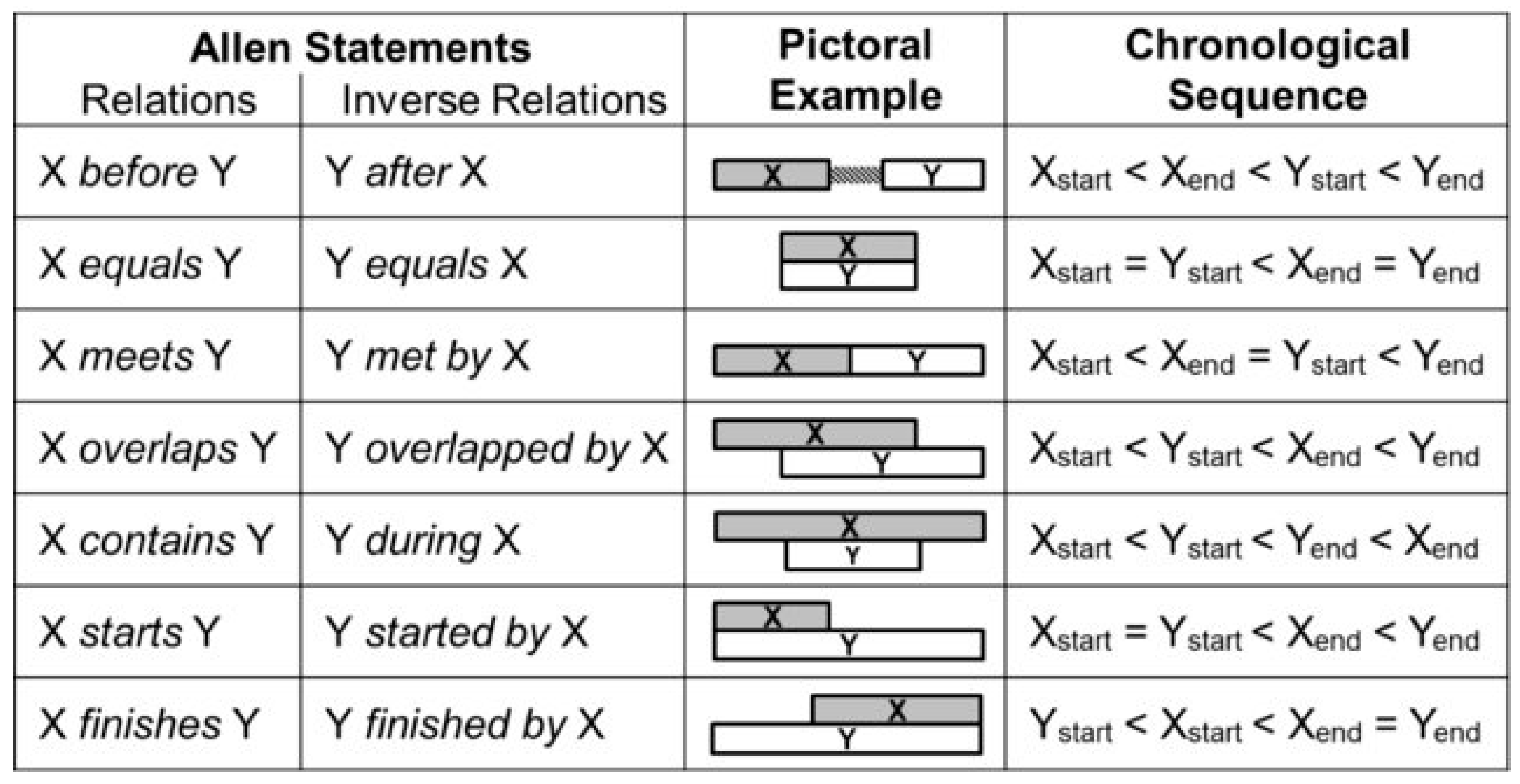 Preprints 172154 g003