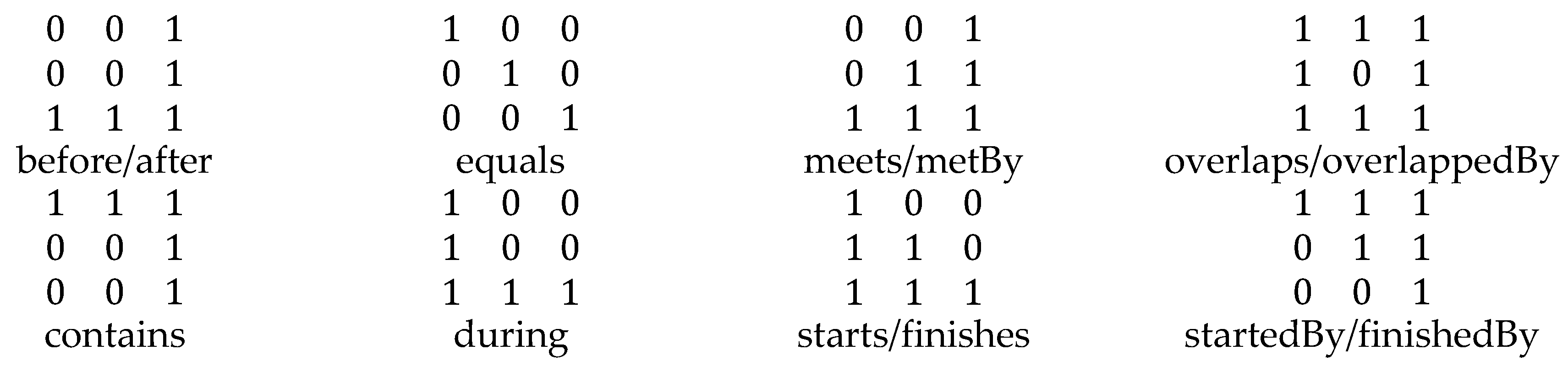 Preprints 172154 g004