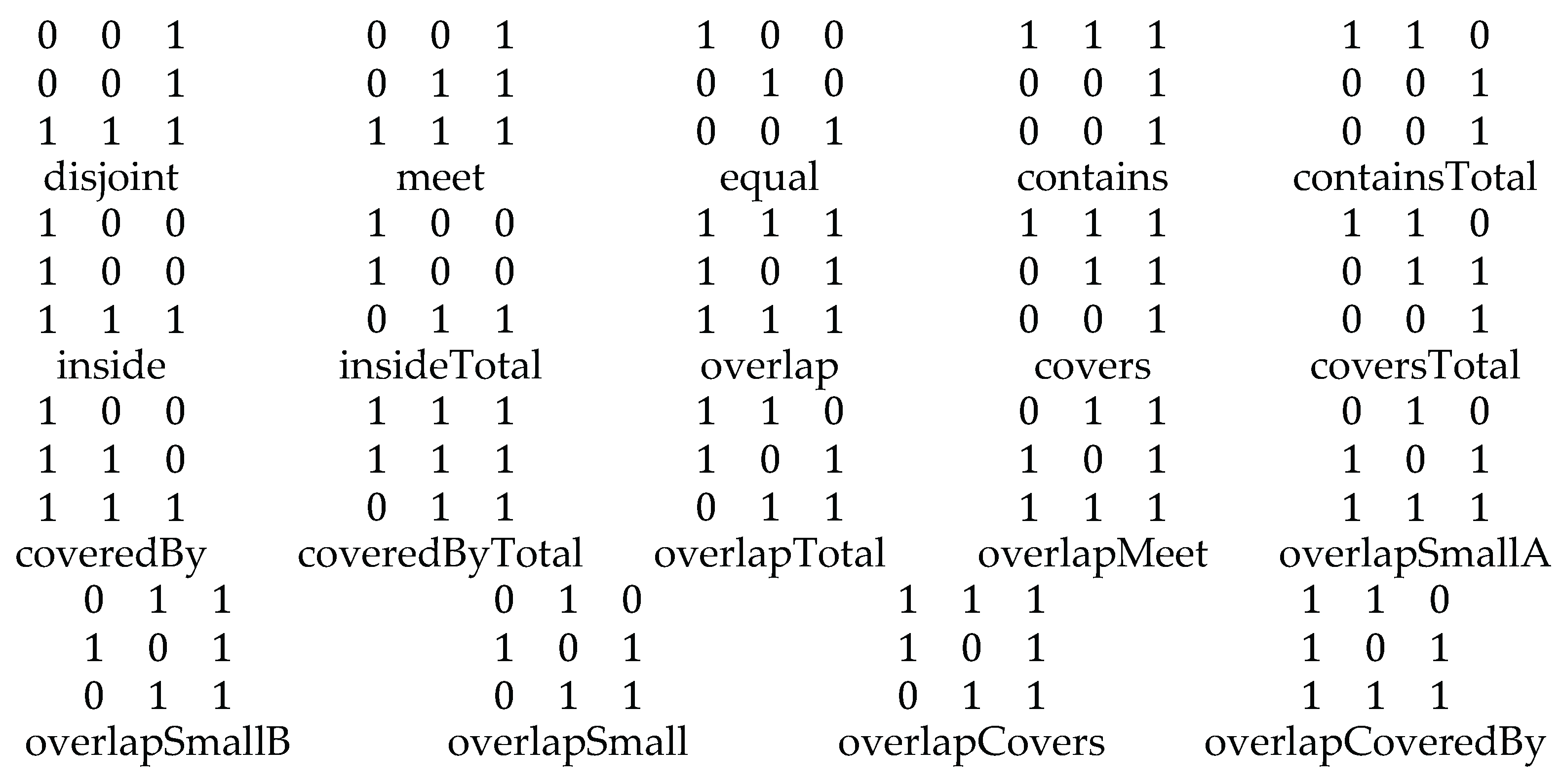 Preprints 172154 g005