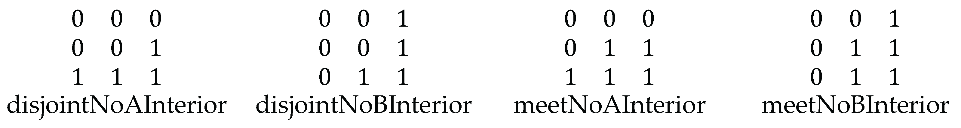 Preprints 172154 g007