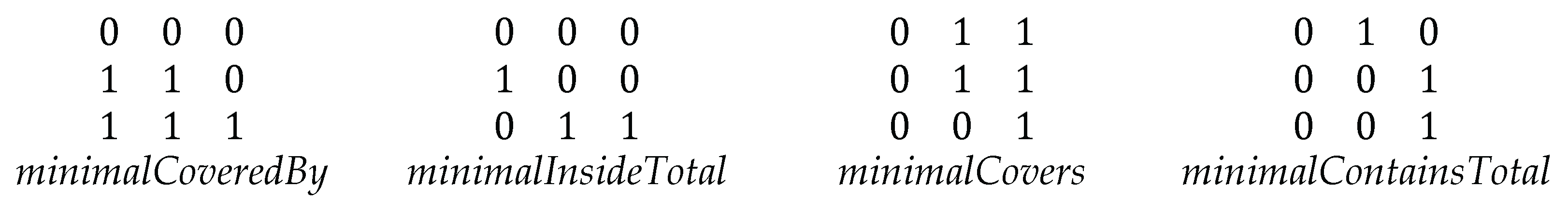 Preprints 172154 g009