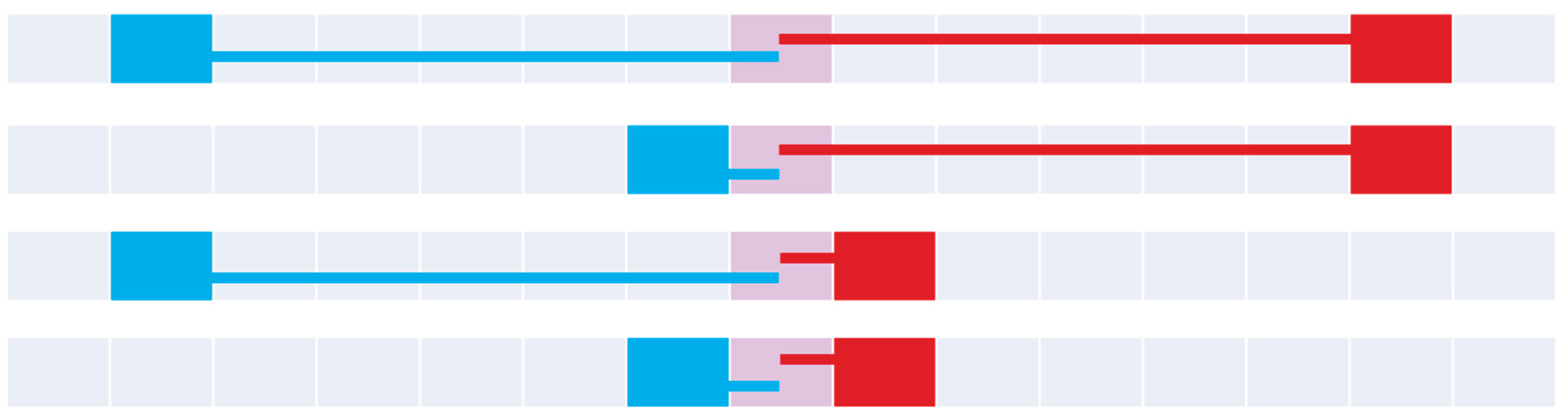Preprints 172154 g012