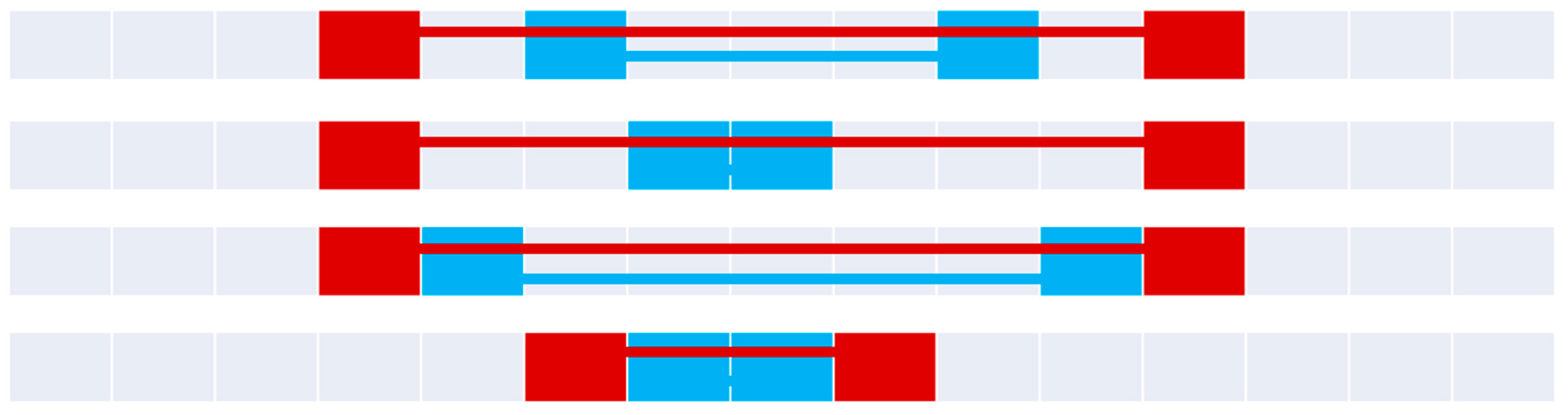 Preprints 172154 g013