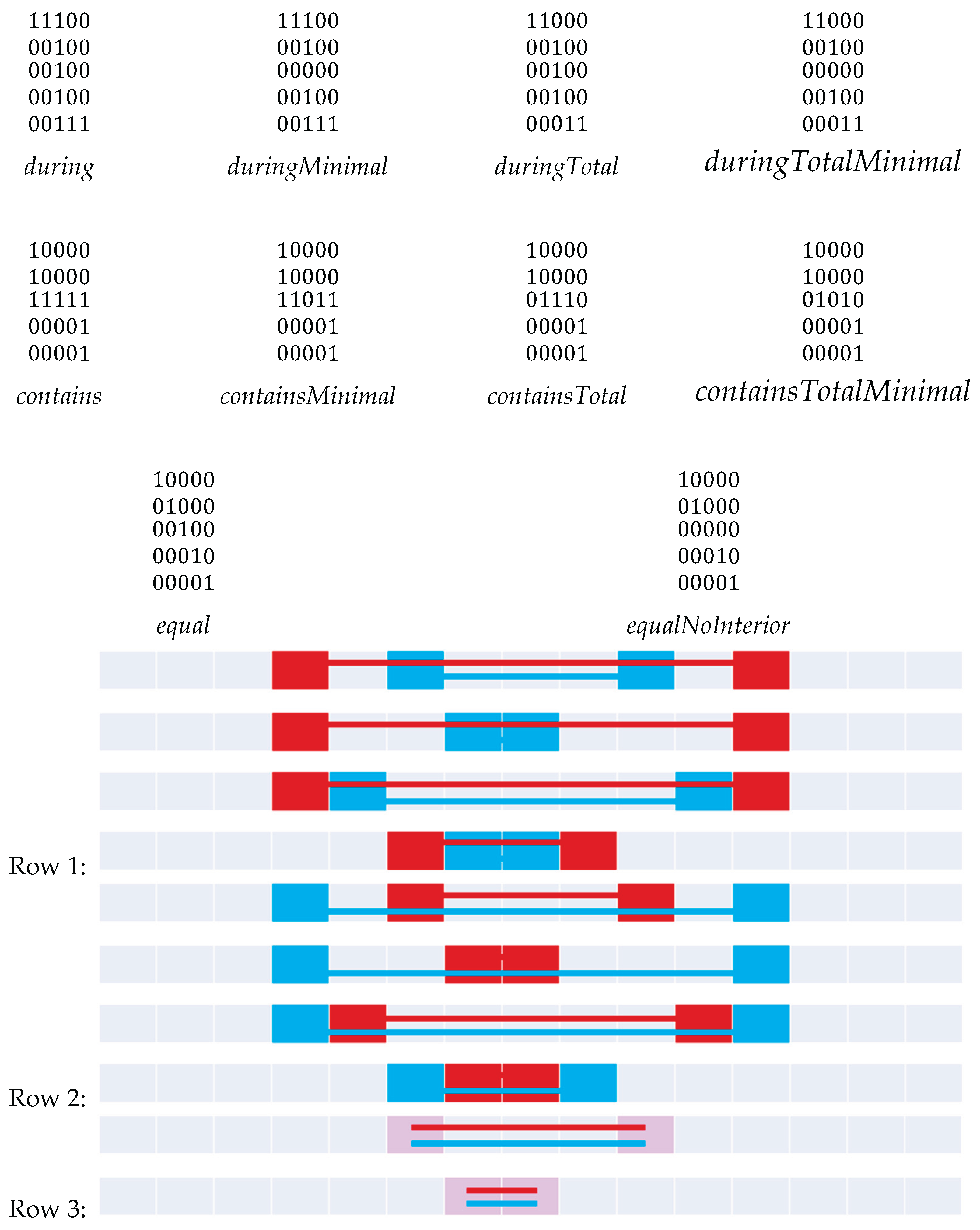 Preprints 172154 g021