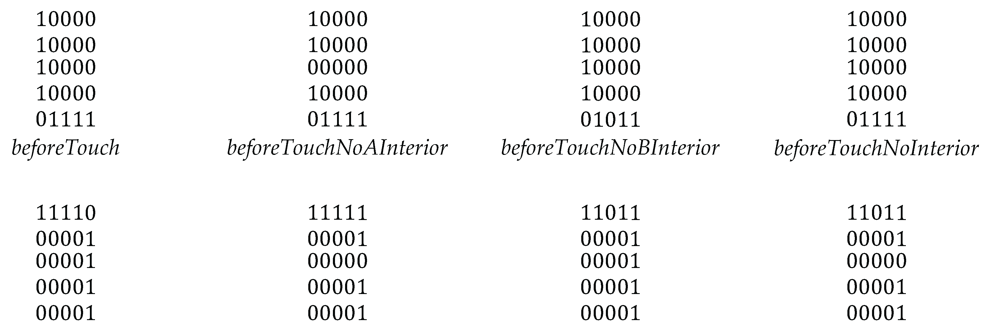 Preprints 172154 g022a