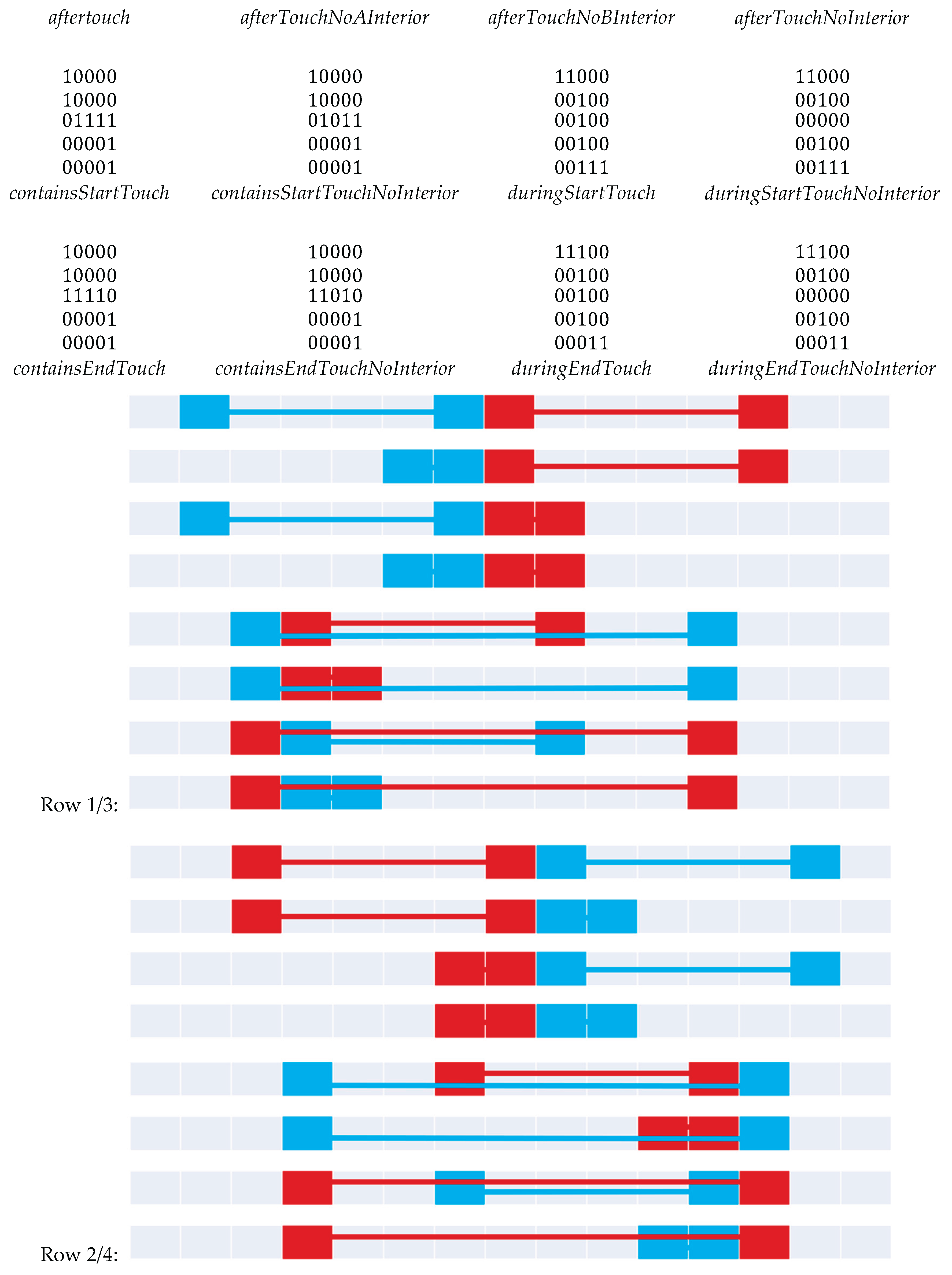 Preprints 172154 g022b