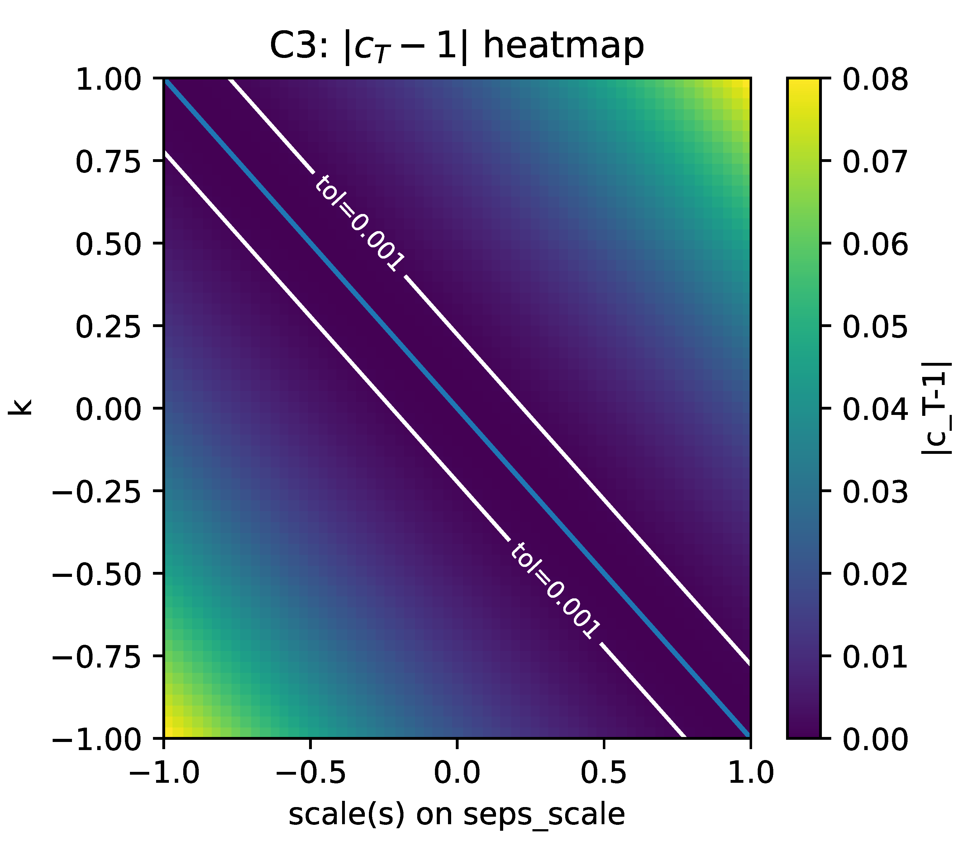 Preprints 177575 g005