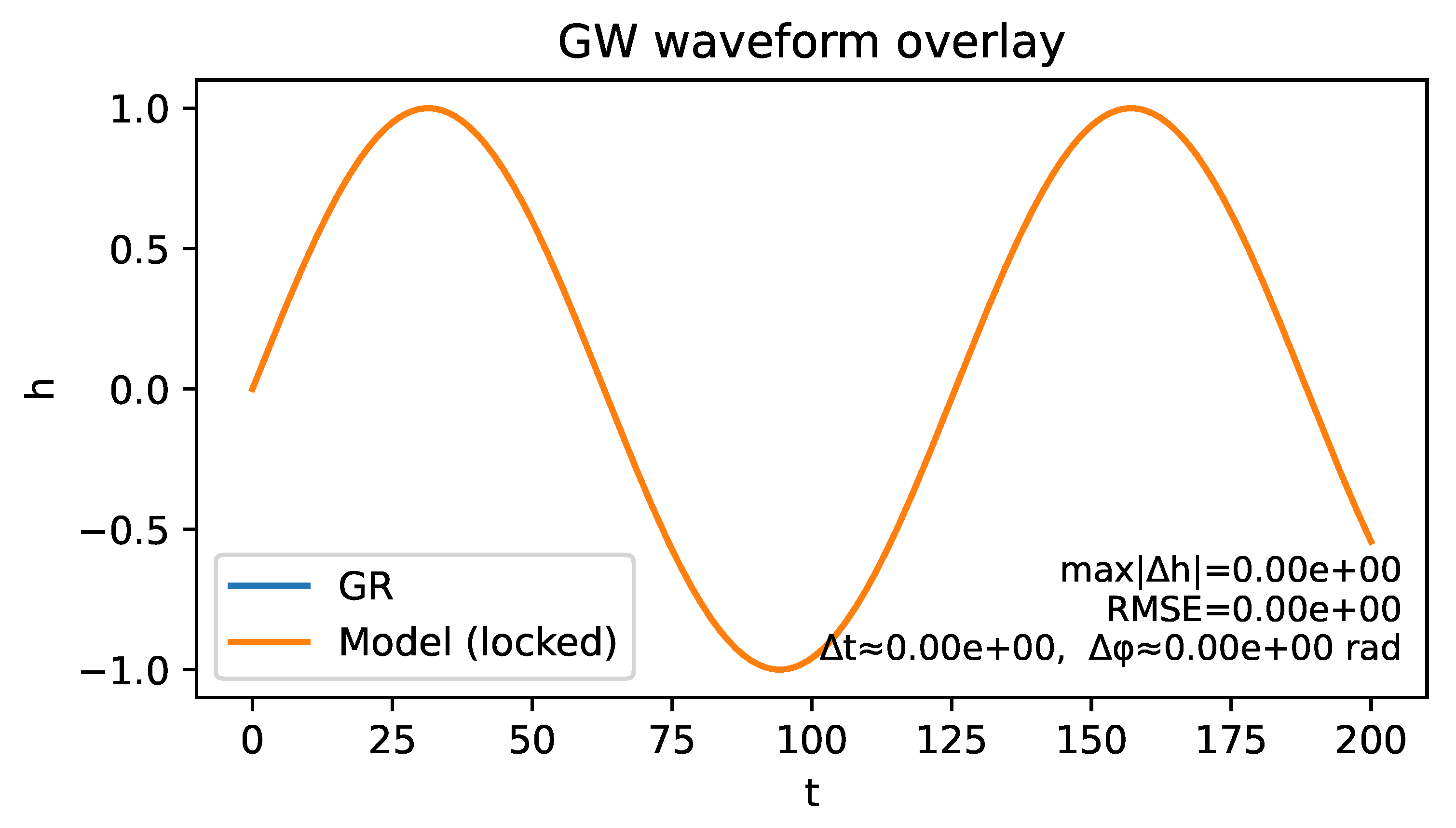 Preprints 177575 g007