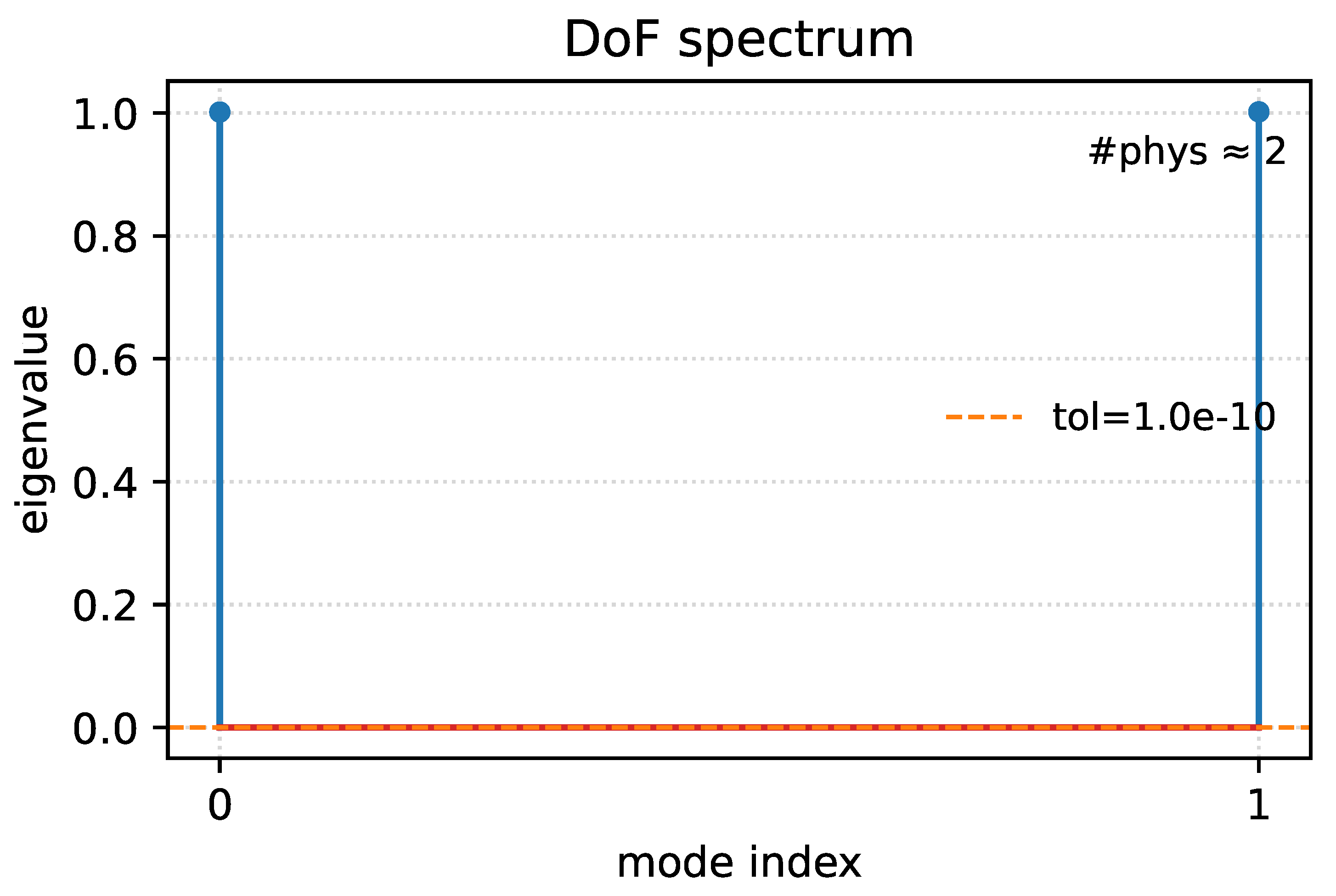 Preprints 177575 g008