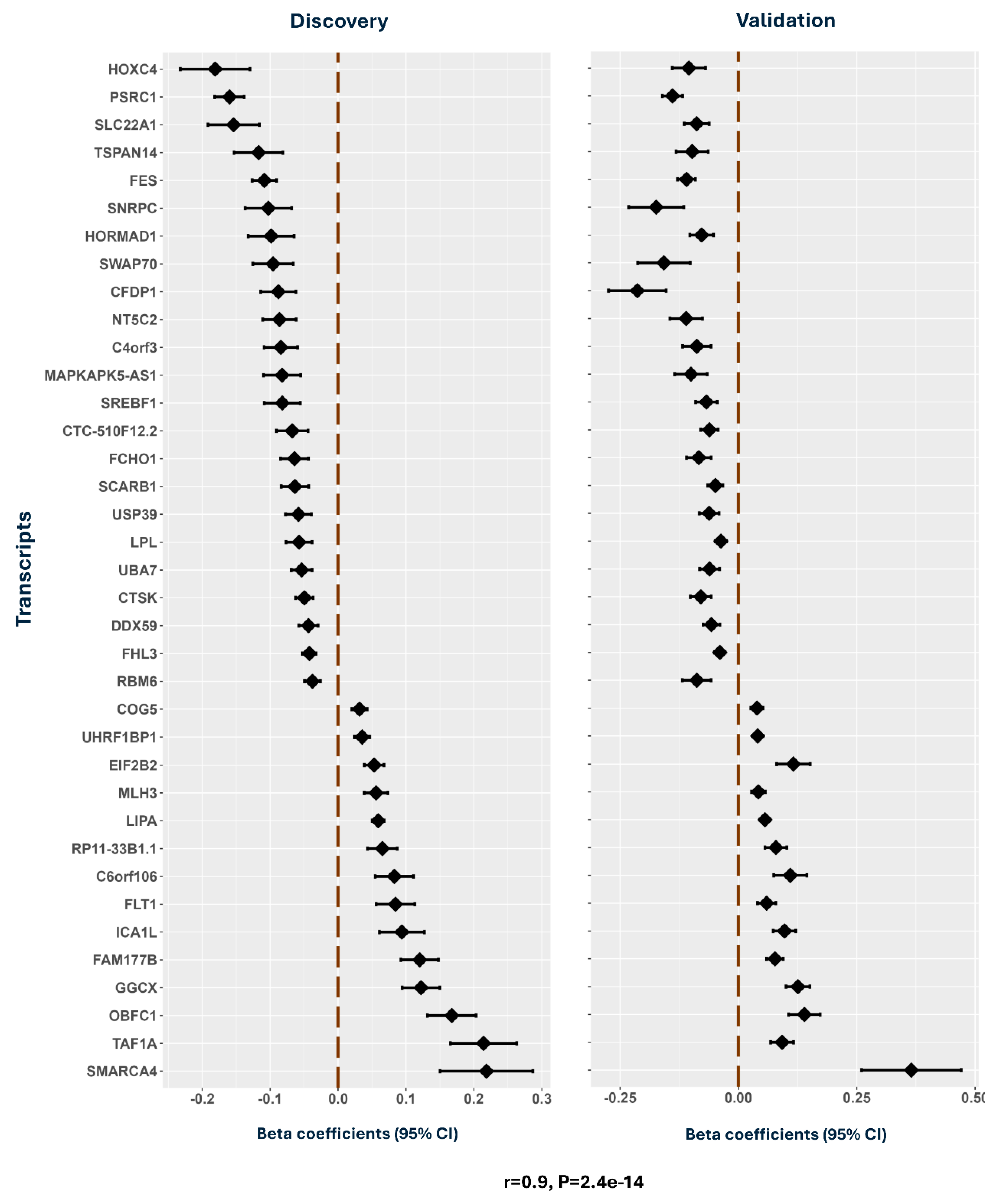 Preprints 206243 g002