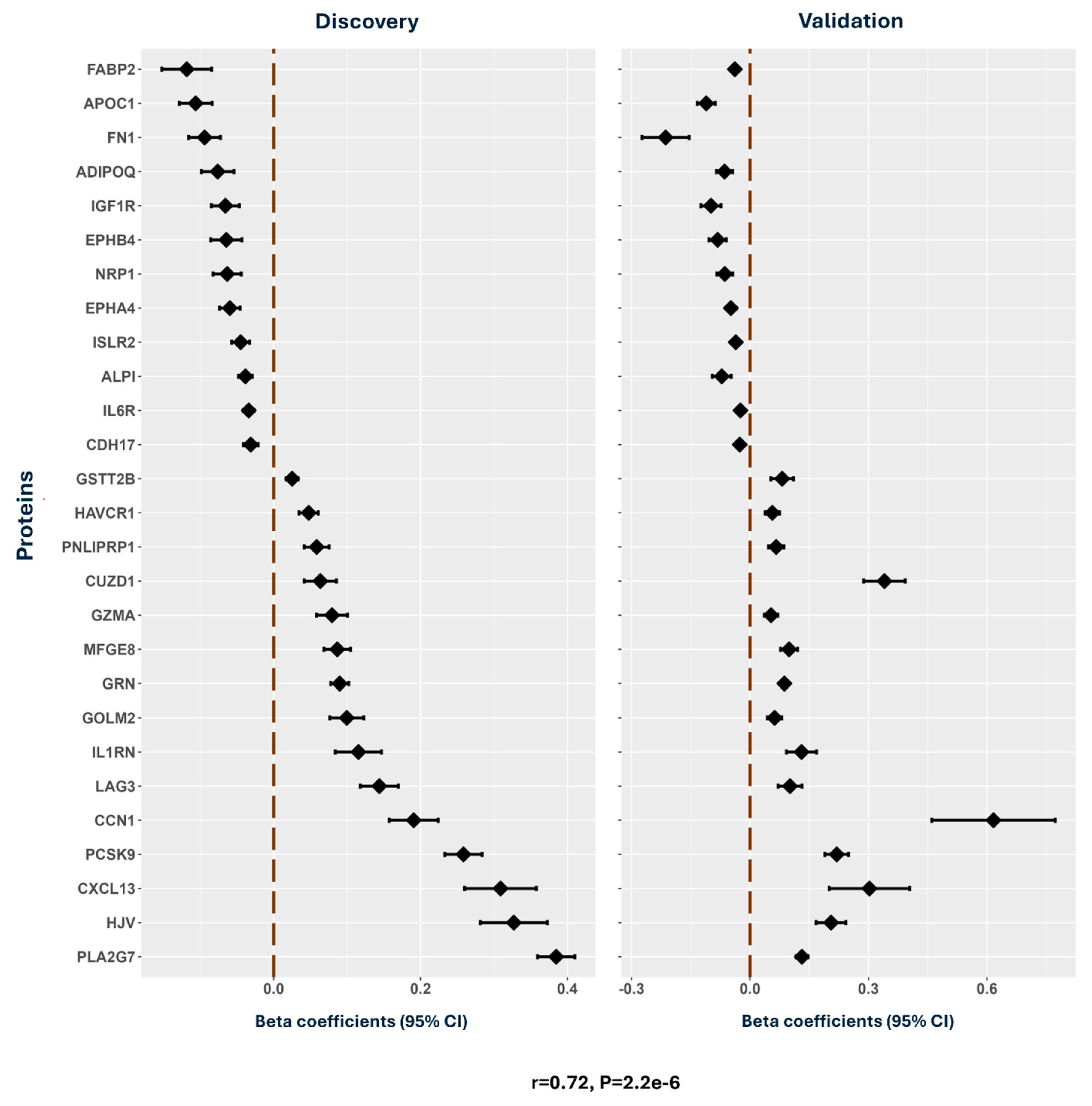 Preprints 206243 g003
