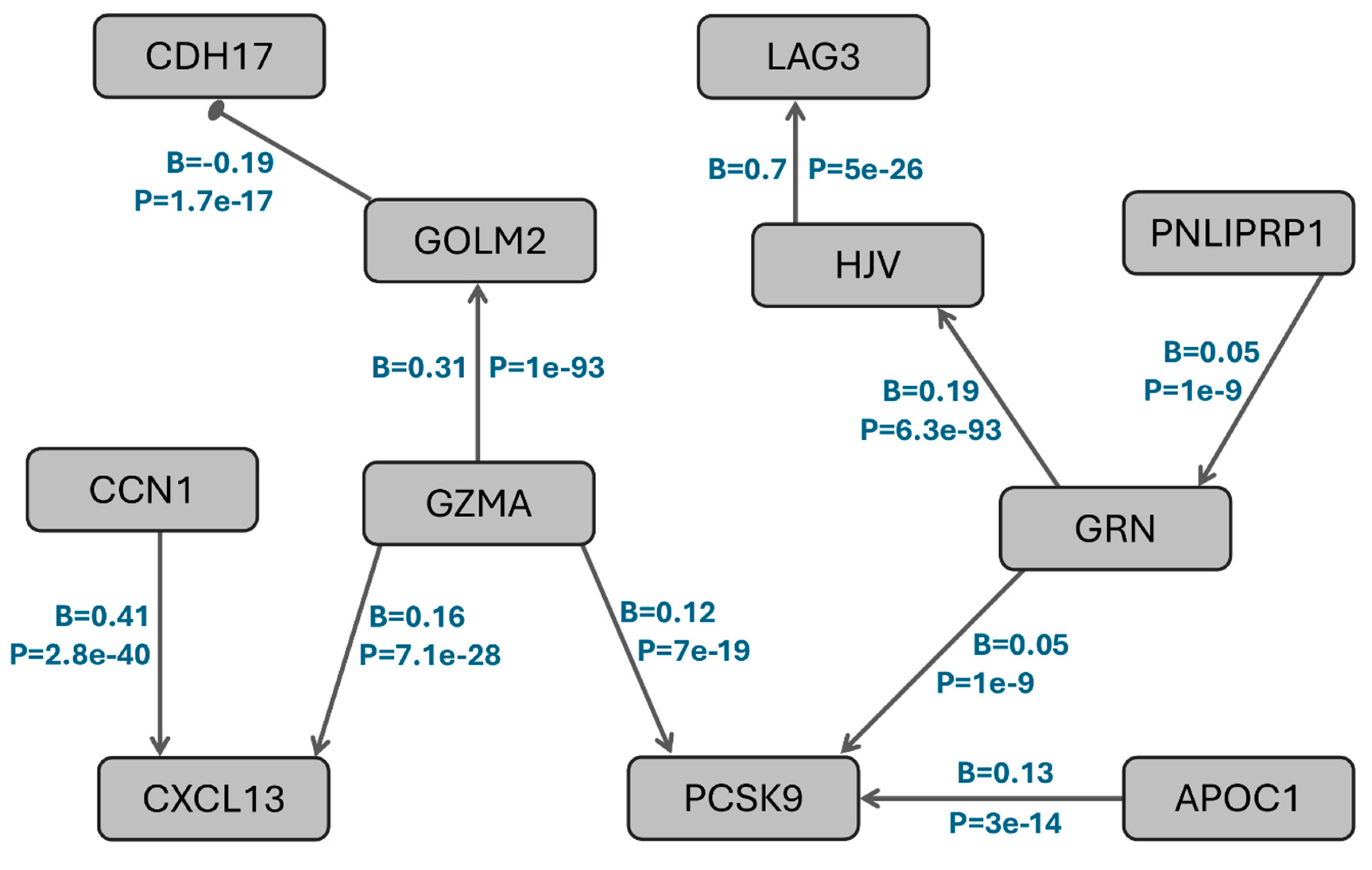 Preprints 206243 g004
