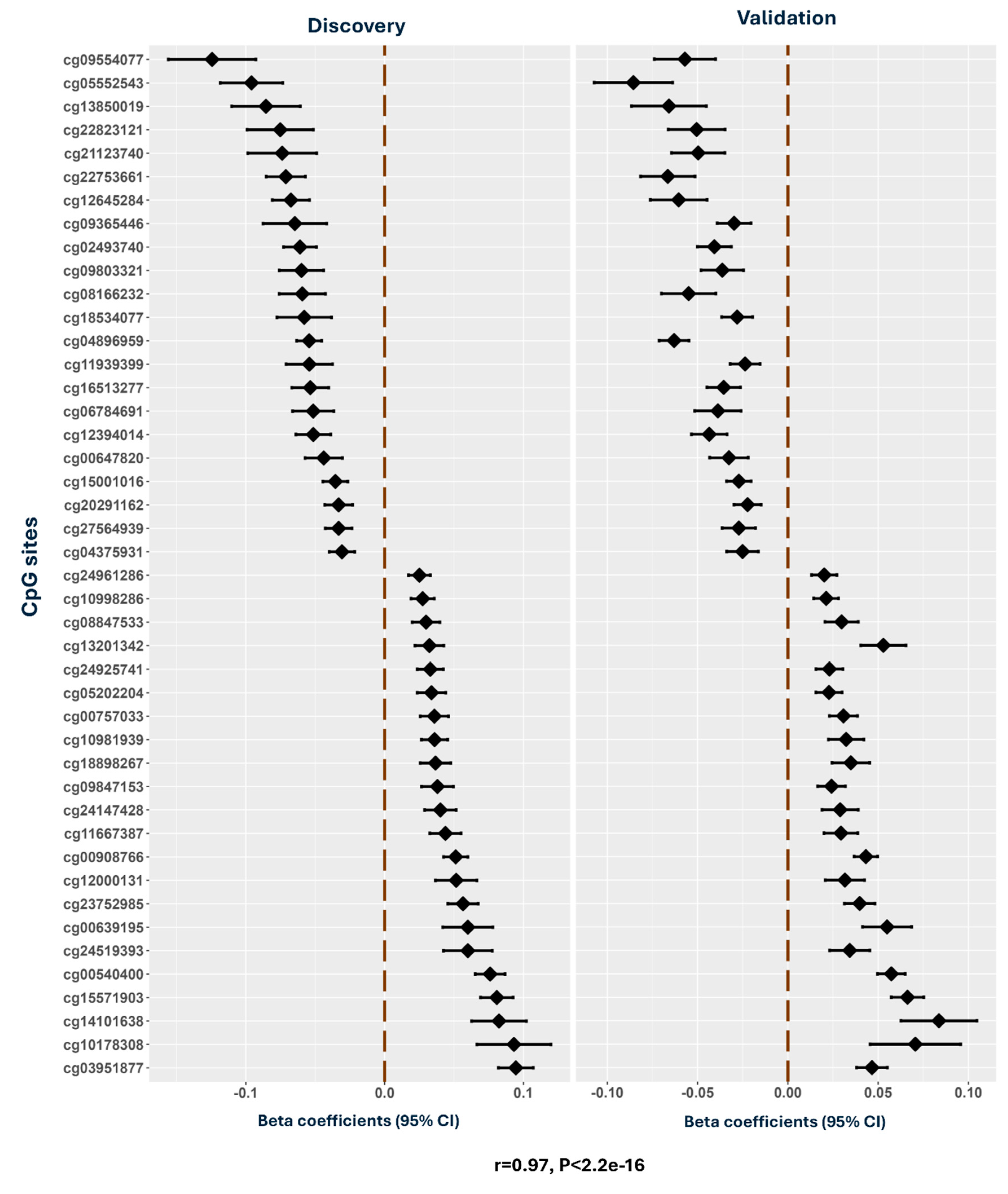 Preprints 206243 g006