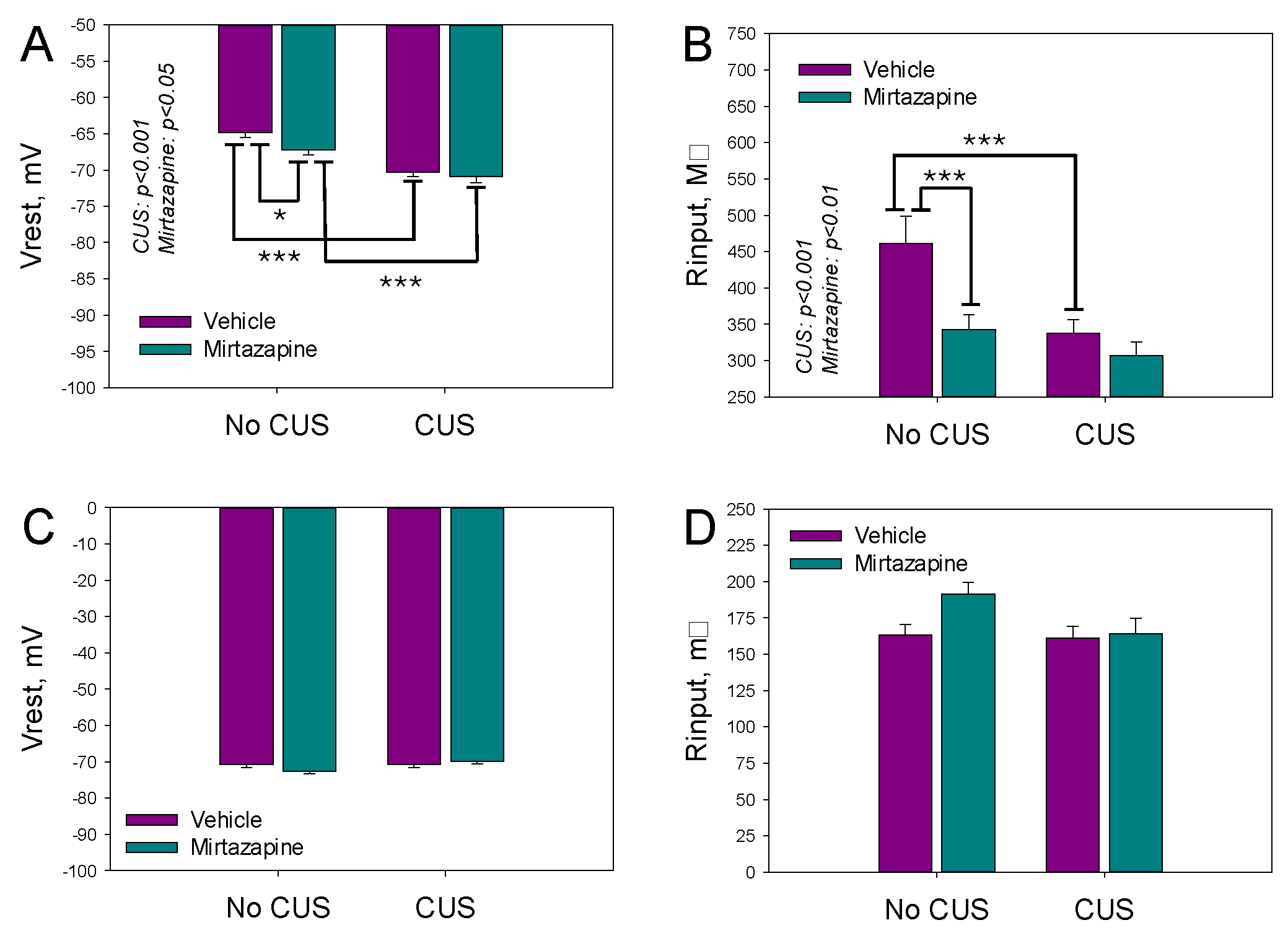 Preprints 147582 g001