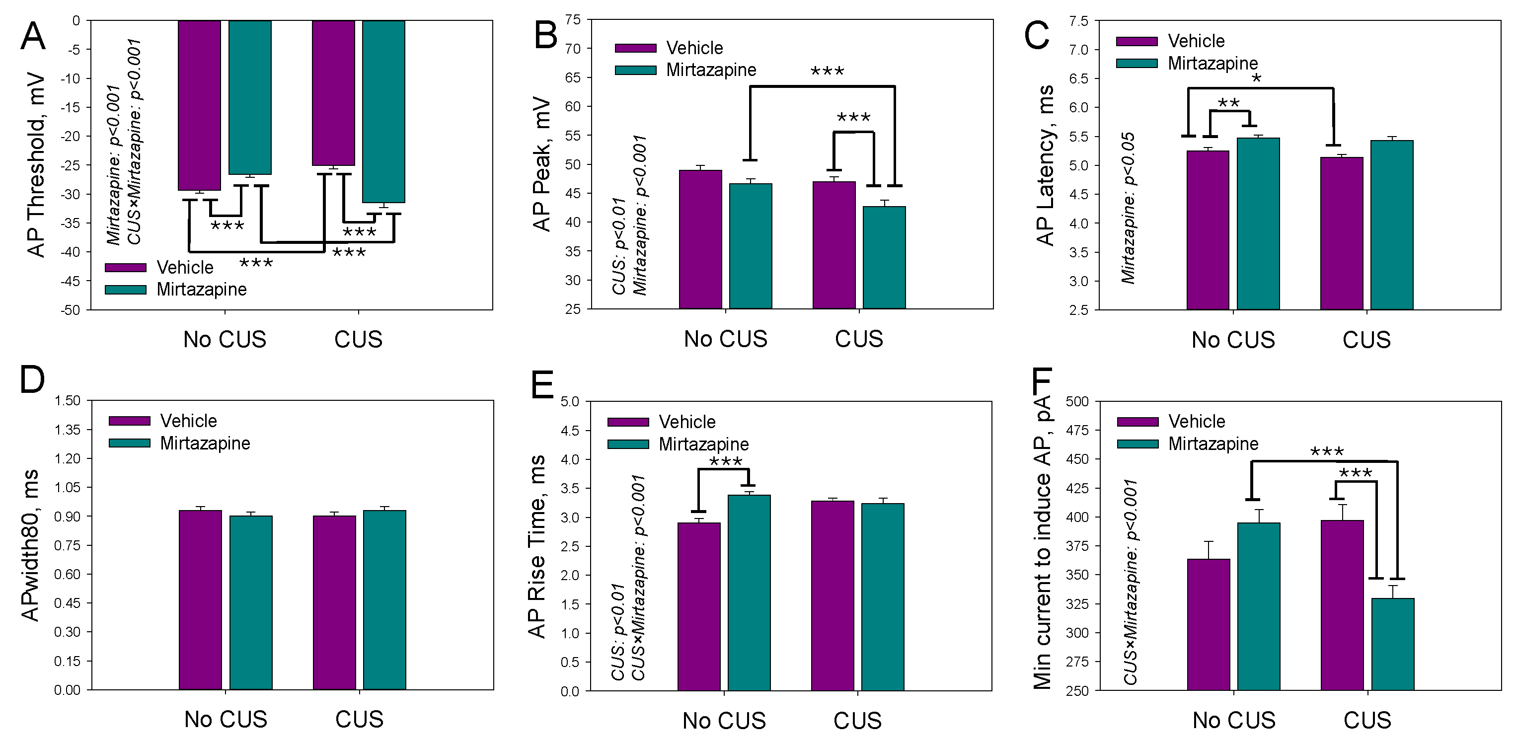 Preprints 147582 g002