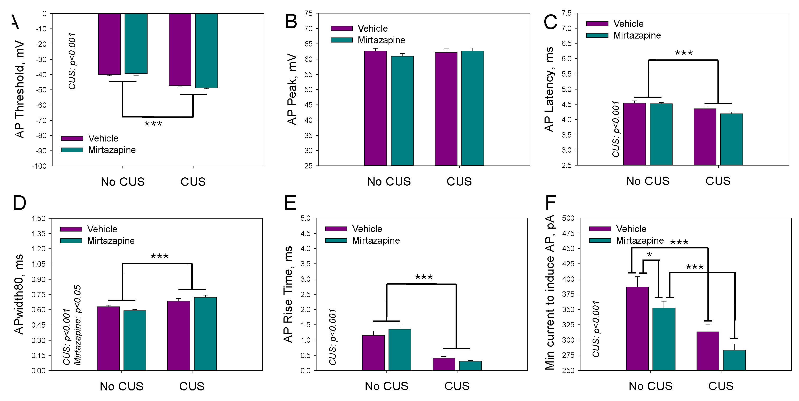 Preprints 147582 g005