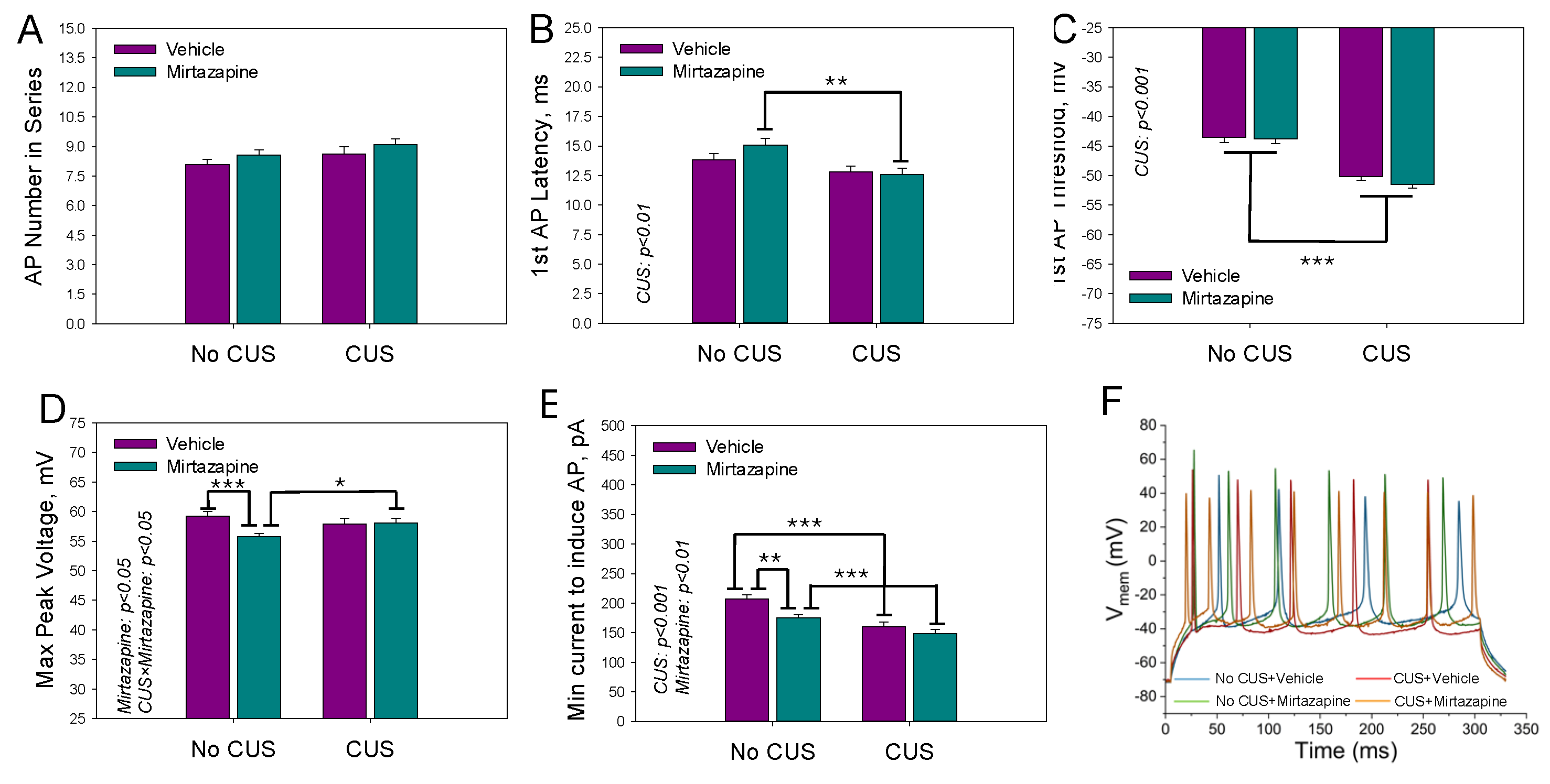 Preprints 147582 g006