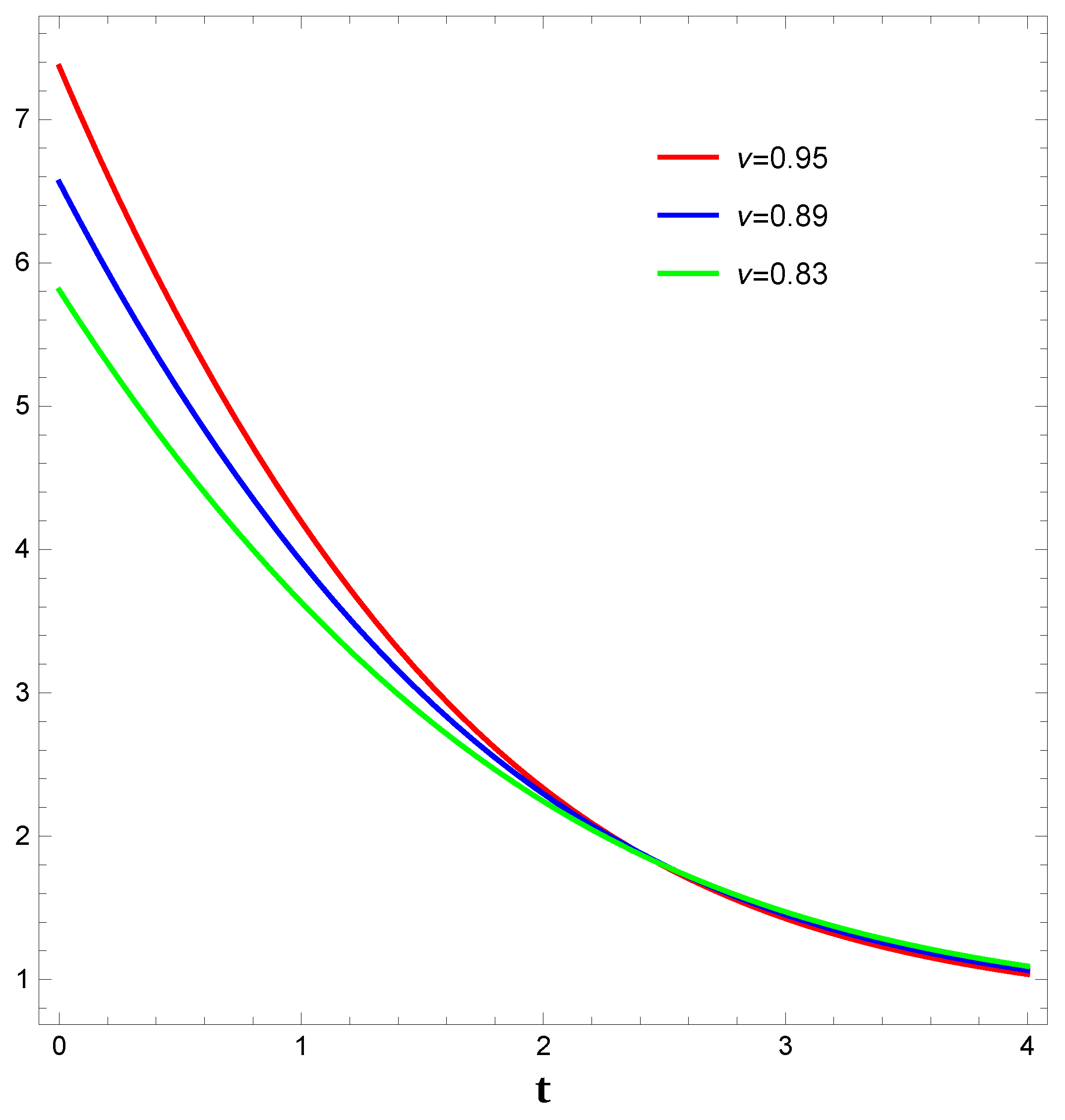 Preprints 115432 g001