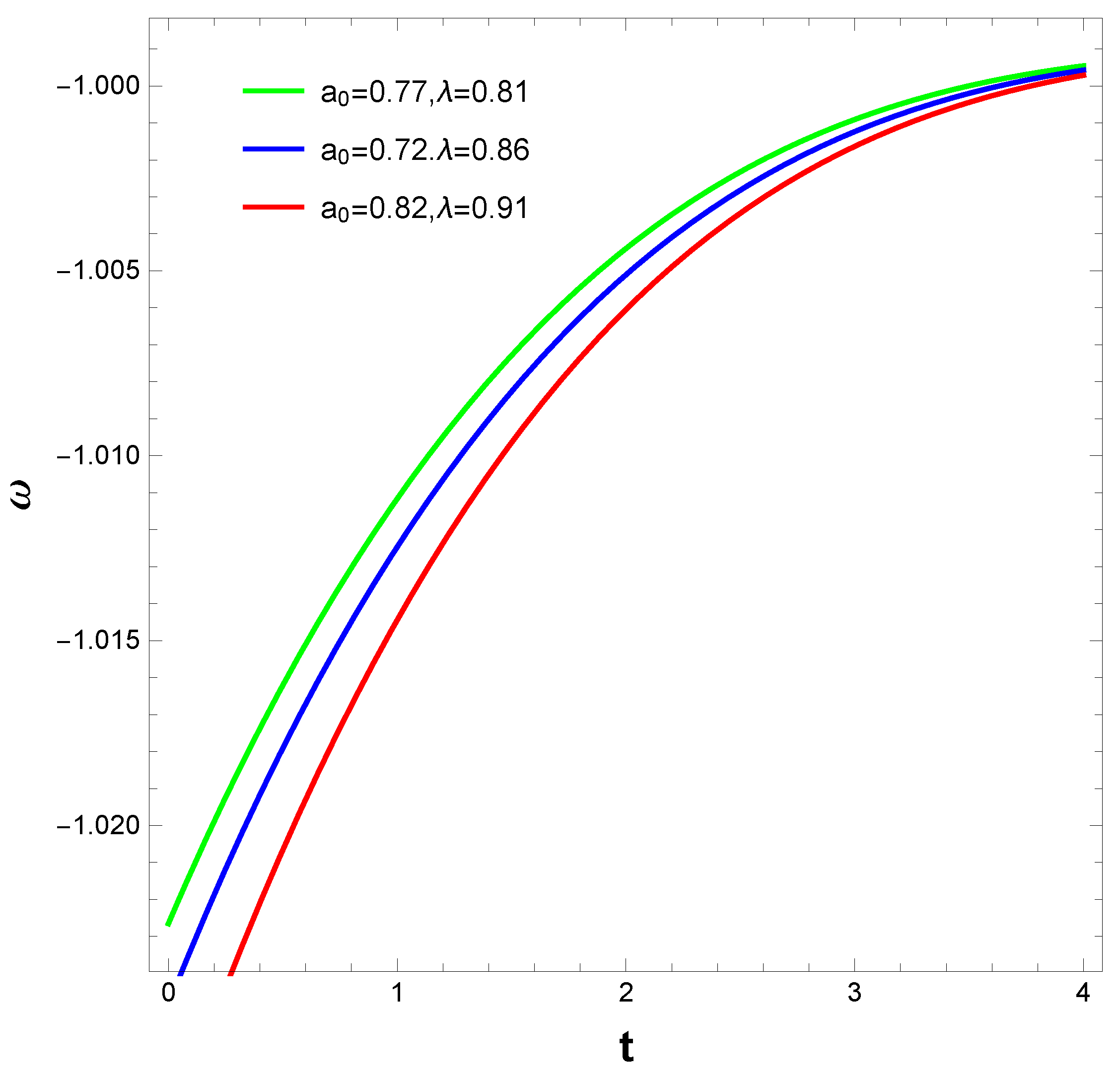 Preprints 115432 g002