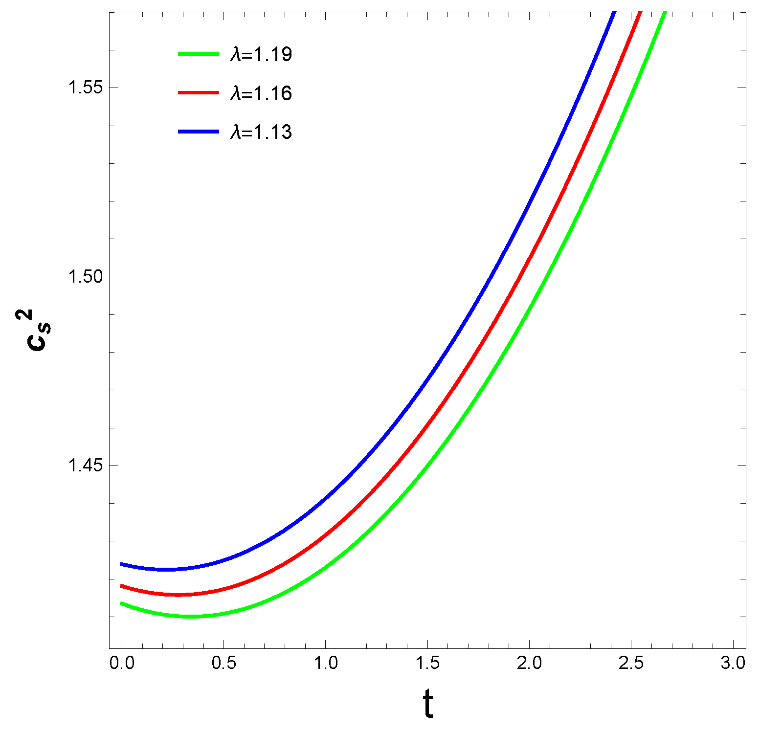 Preprints 115432 g003