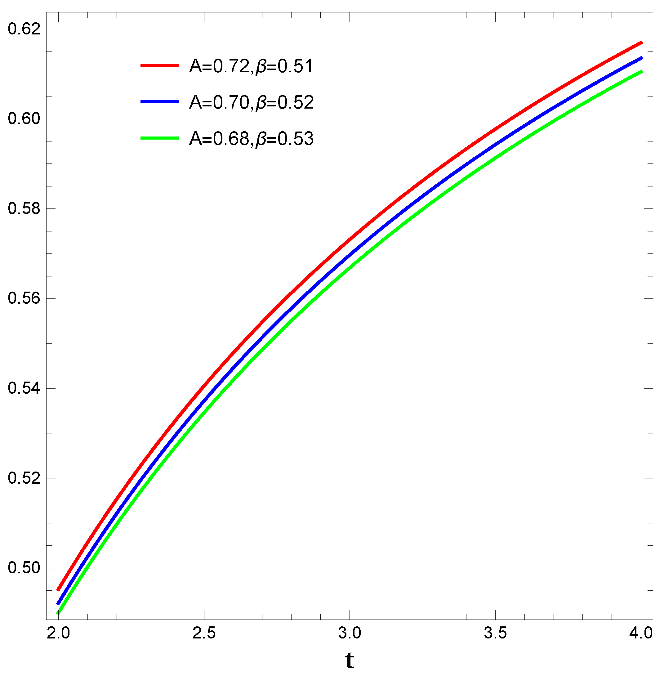 Preprints 115432 g004