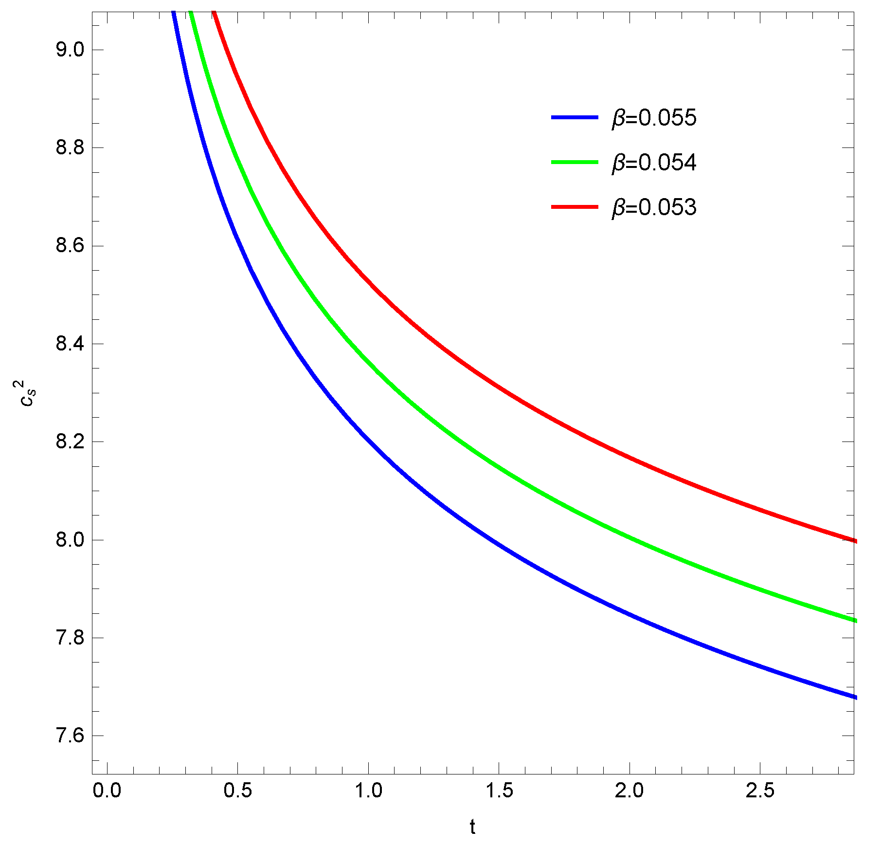 Preprints 115432 g006