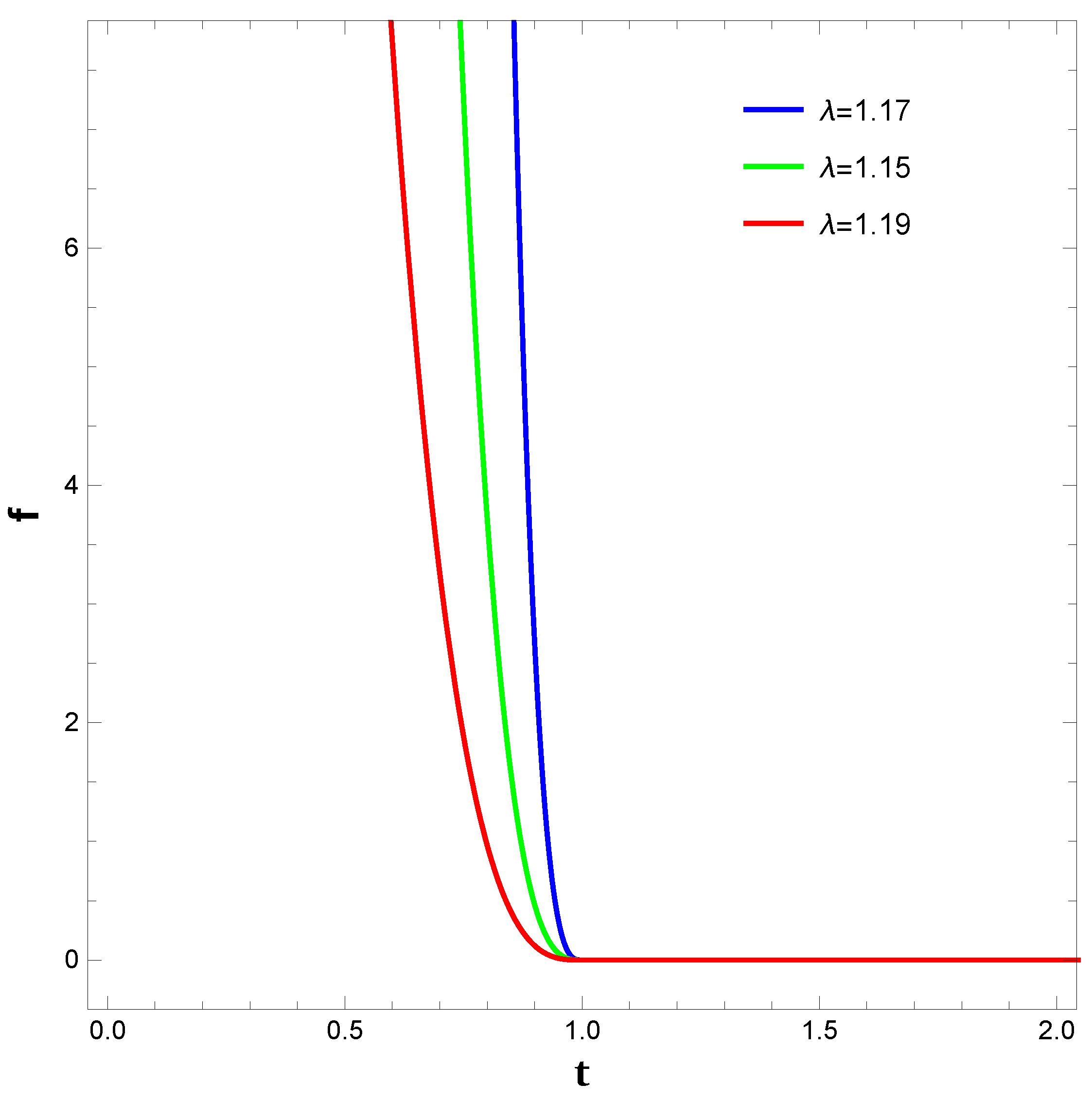 Preprints 115432 g007