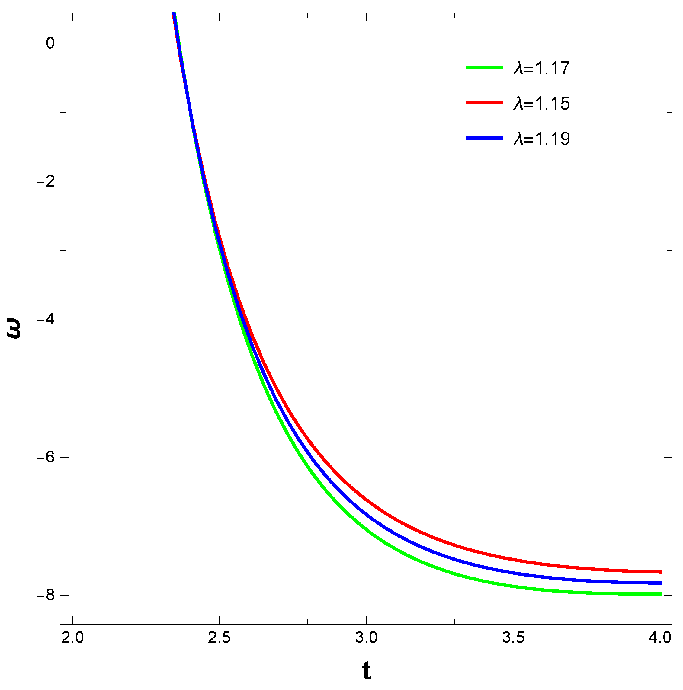 Preprints 115432 g008